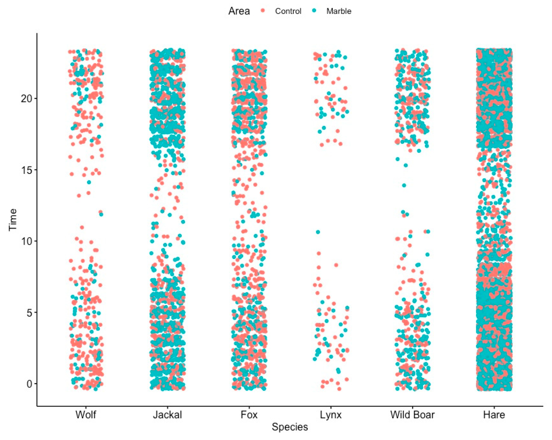 Diversity 16 00267 g004