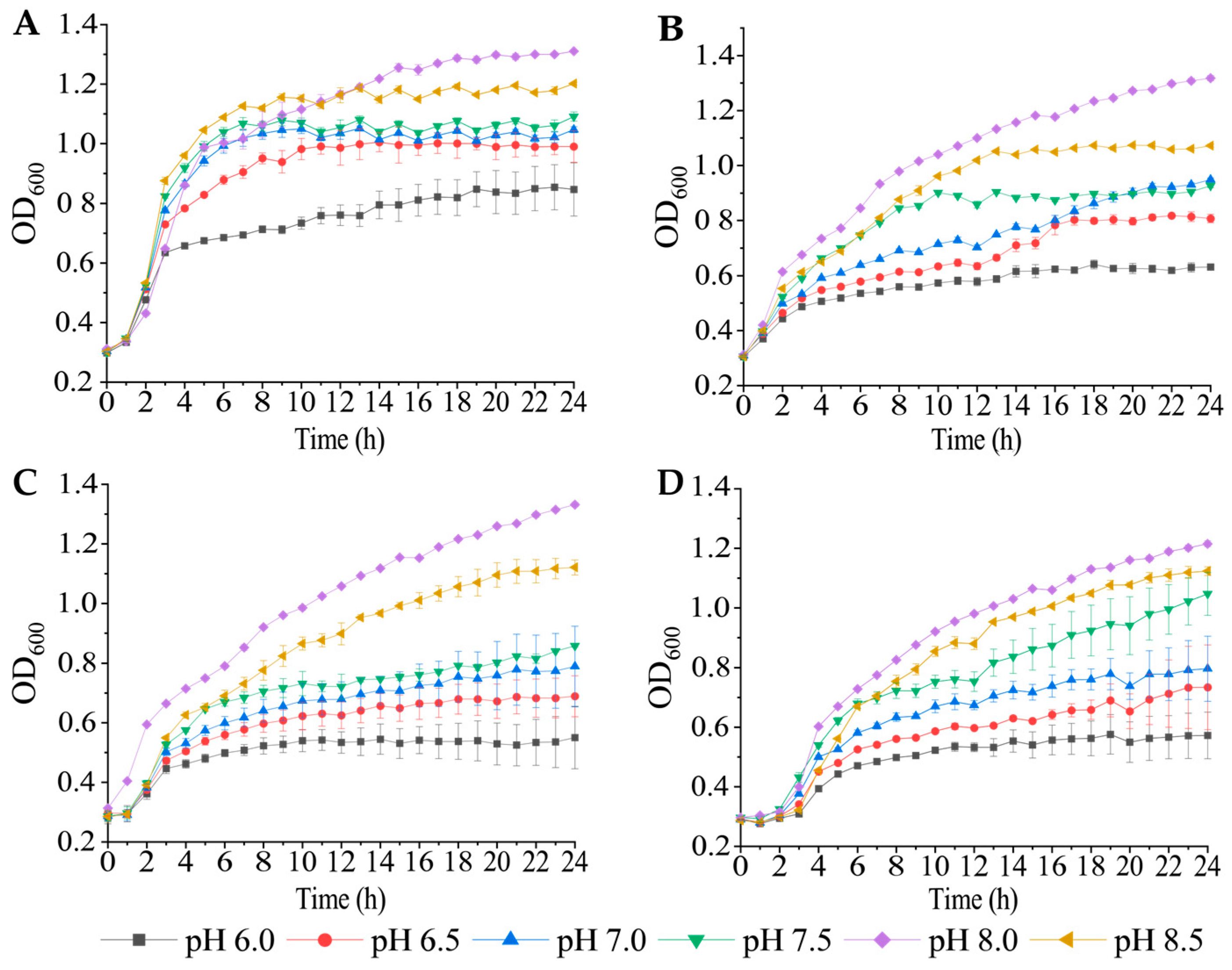 Diversity 16 00268 g001