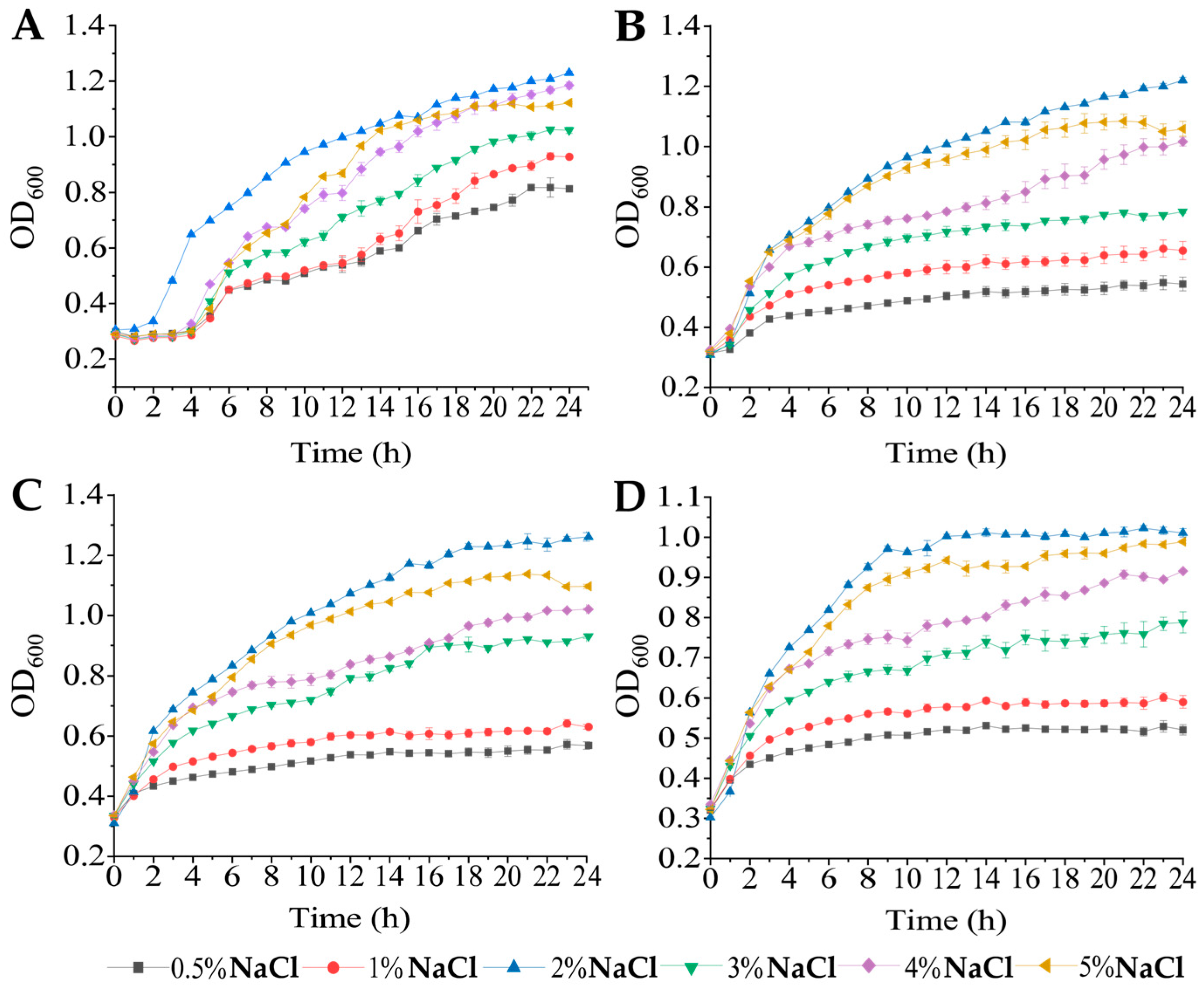 Diversity 16 00268 g002