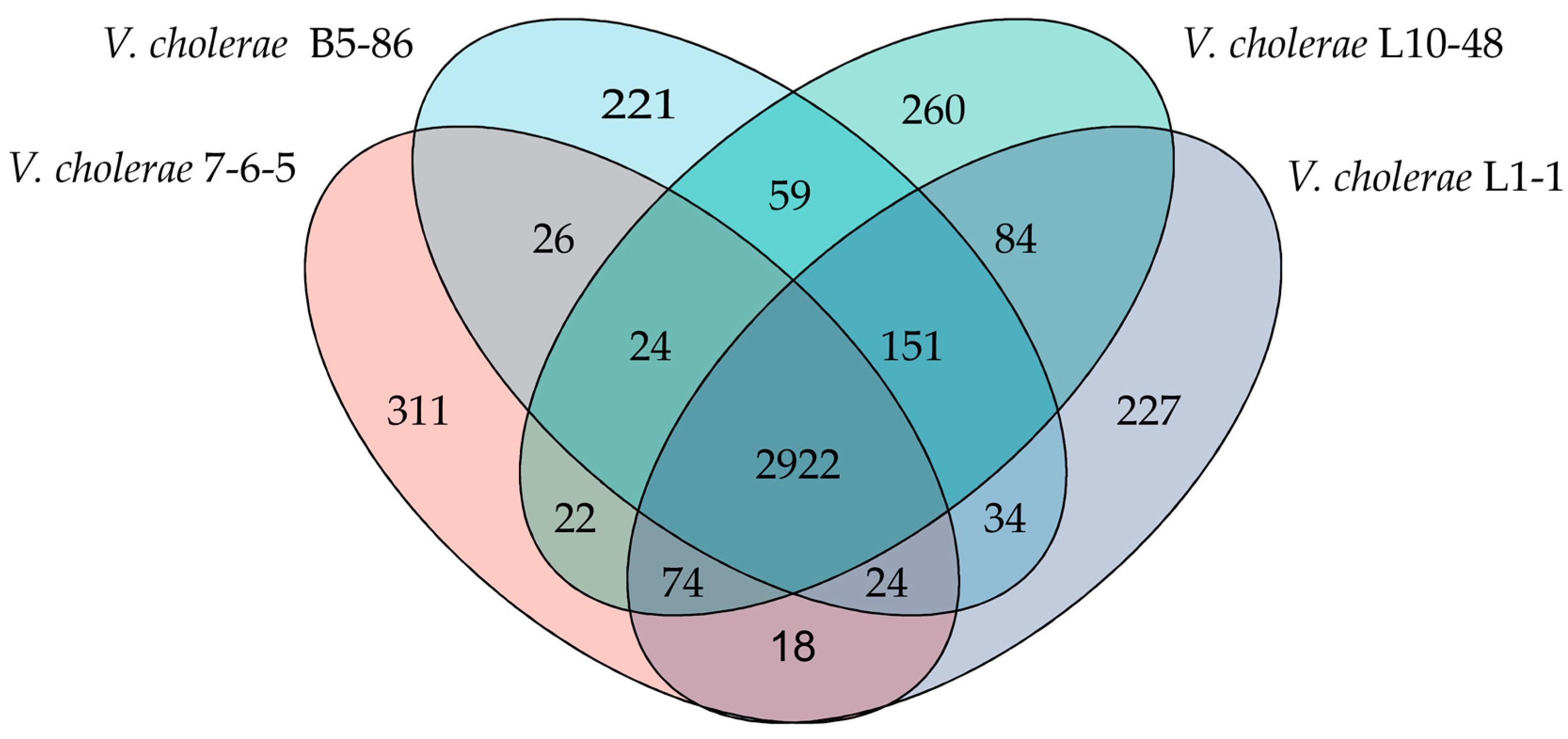 Diversity 16 00268 g004