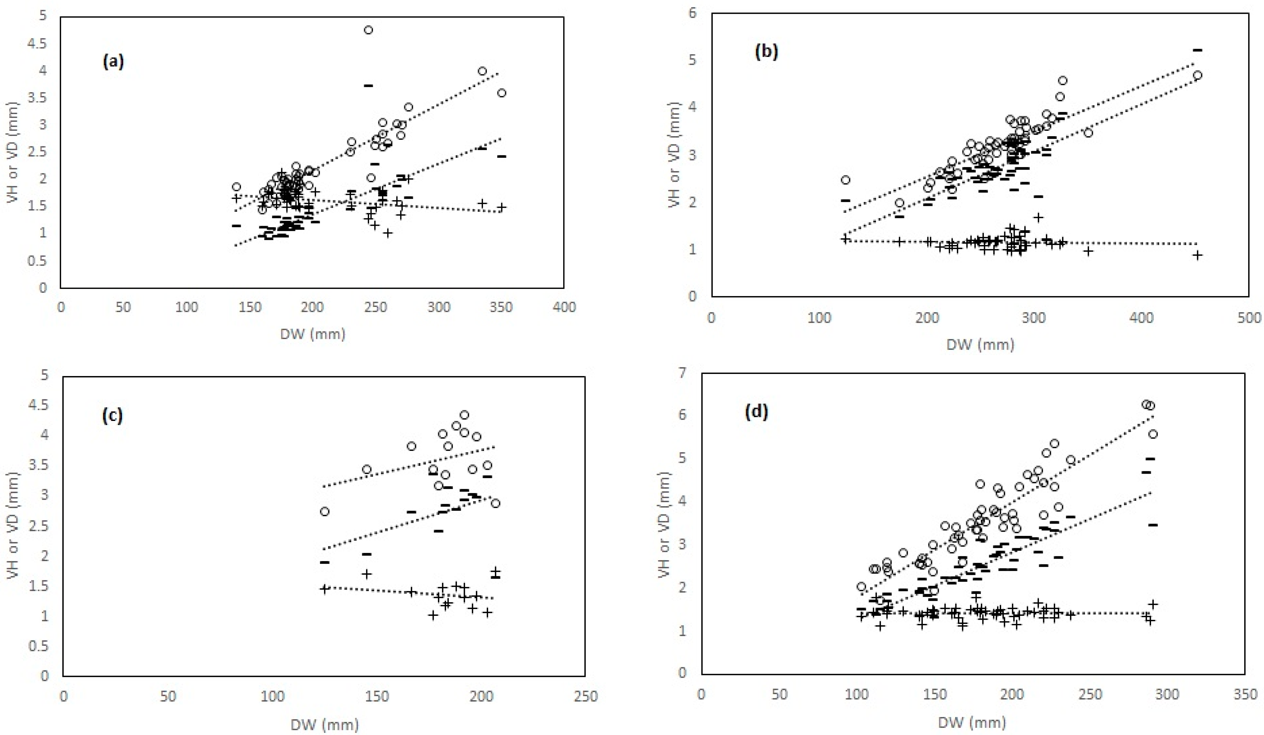 Diversity 16 00271 g004