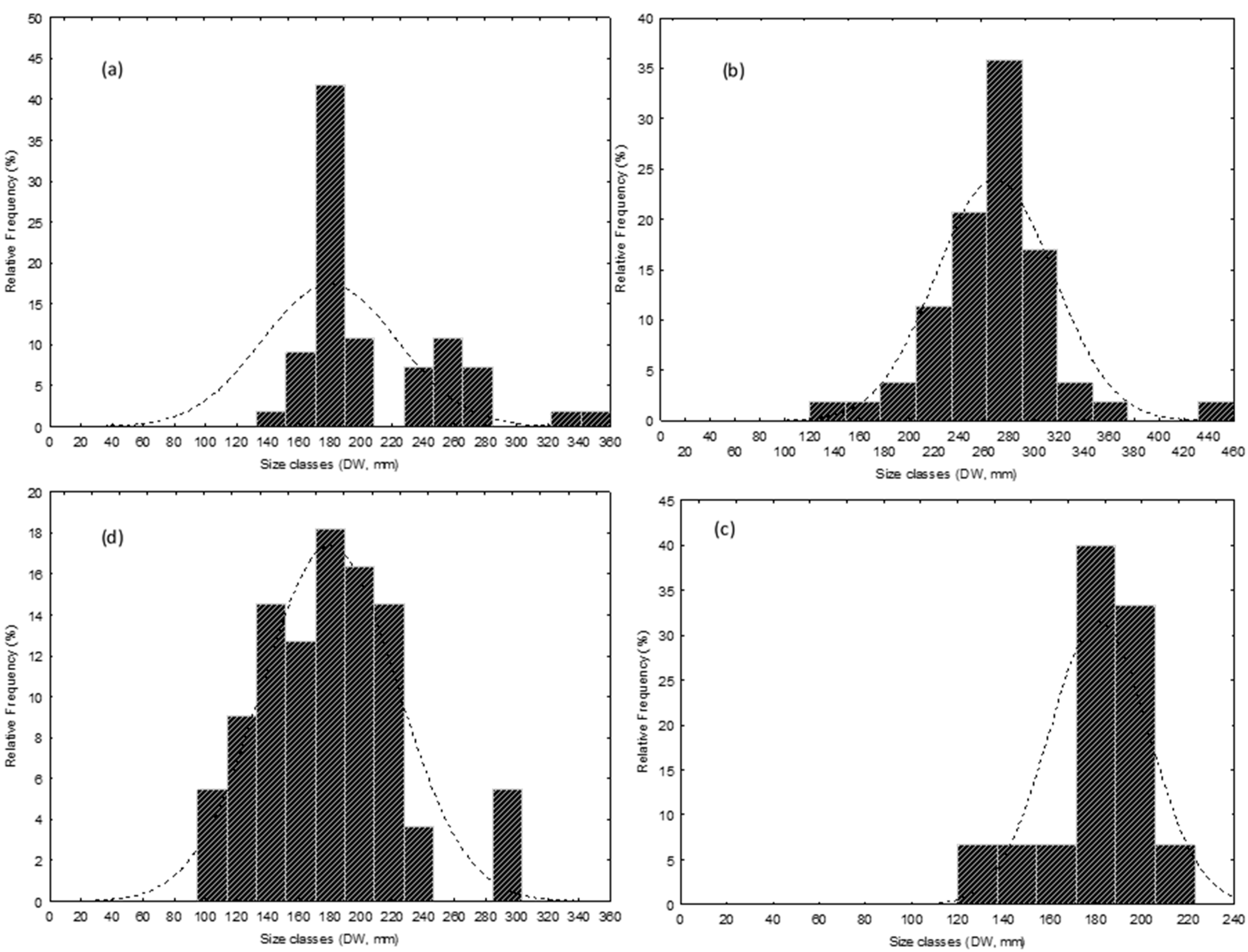 Diversity 16 00271 g005