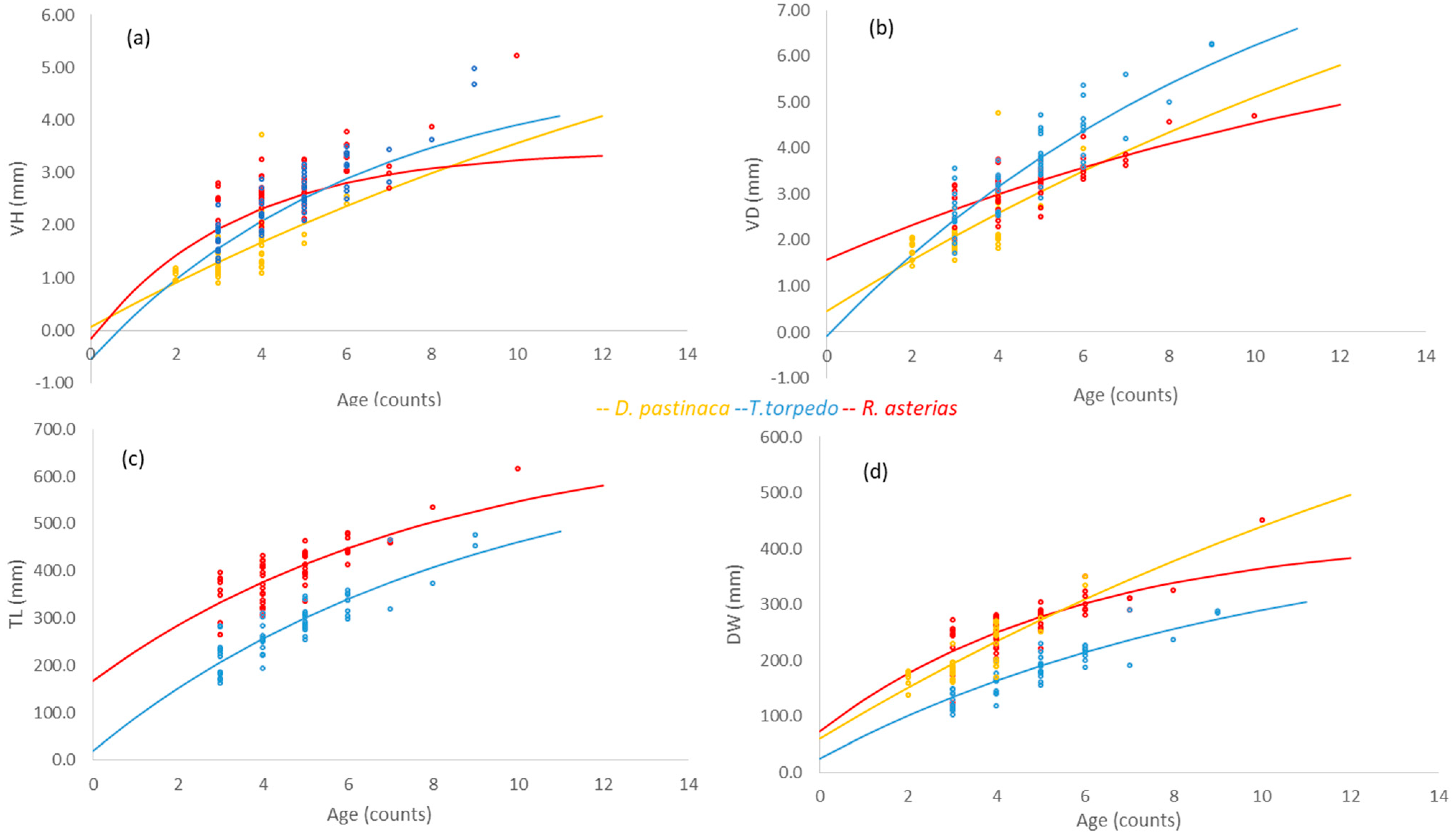 Diversity 16 00271 g006