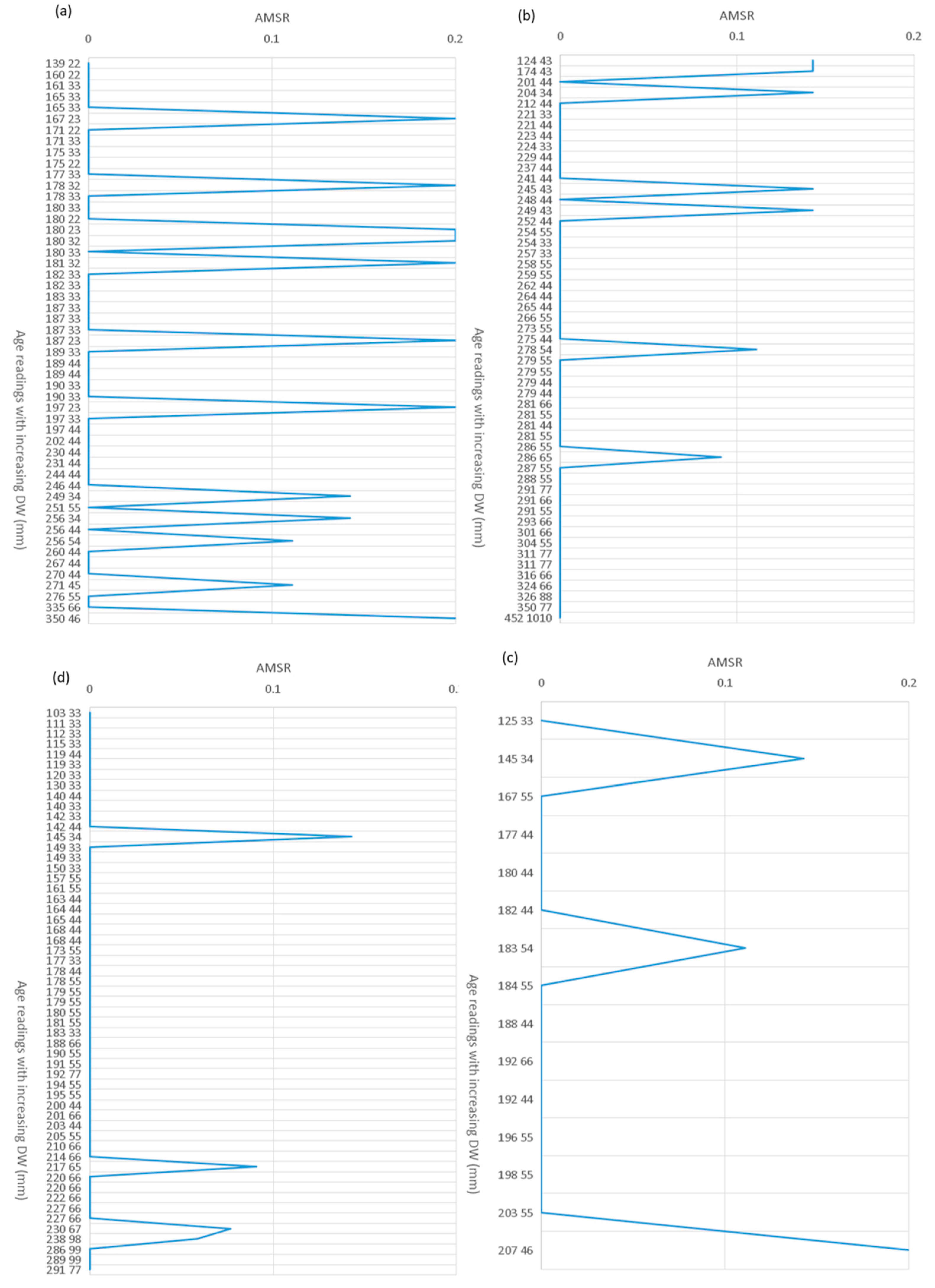 Diversity 16 00271 g0a2