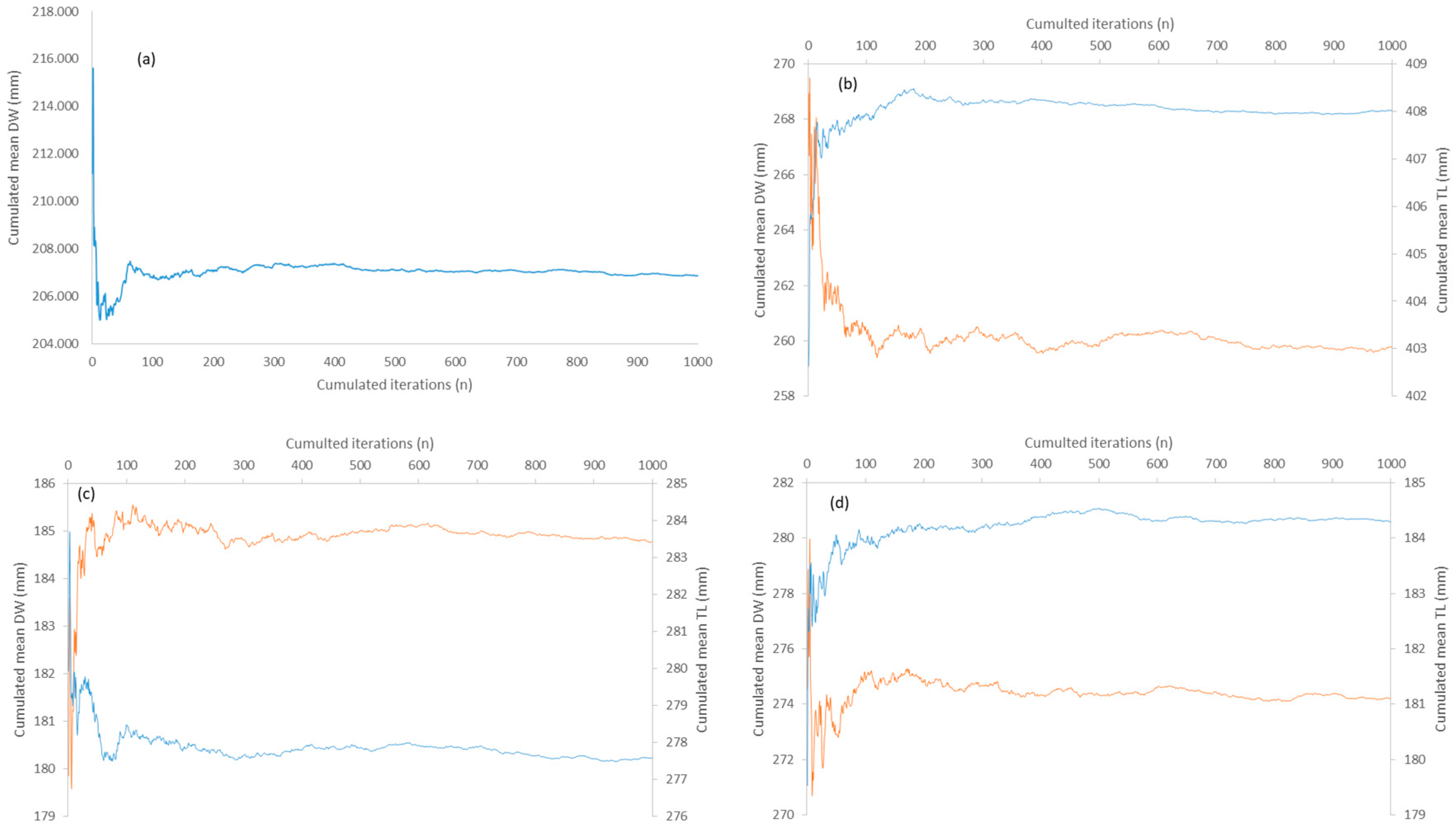 Diversity 16 00271 g0a4