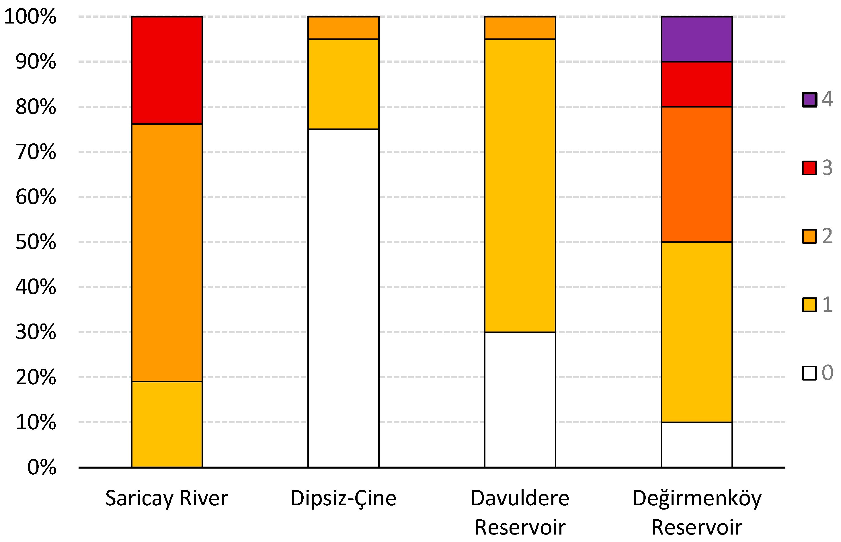 Diversity 16 00272 g002 Diversity 16 00272 g002