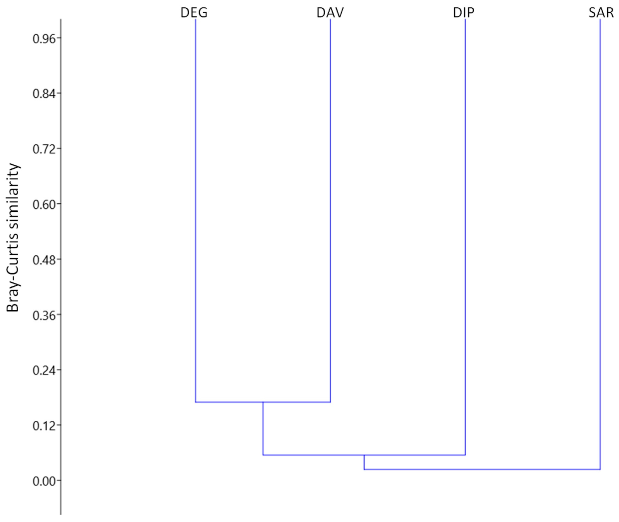 Diversity 16 00272 g003 Diversity 16 00272 g003