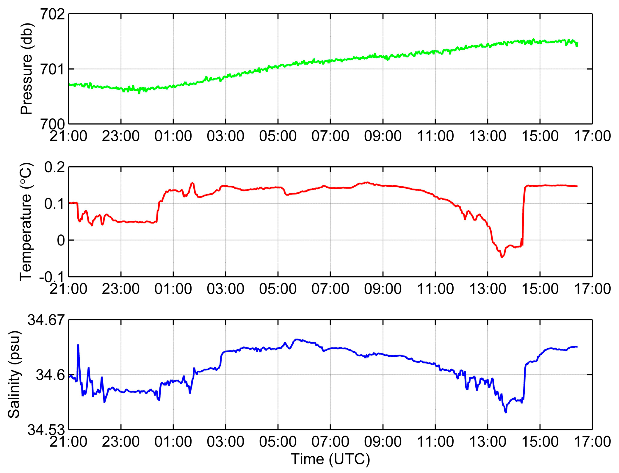 Diversity 16 00277 g004