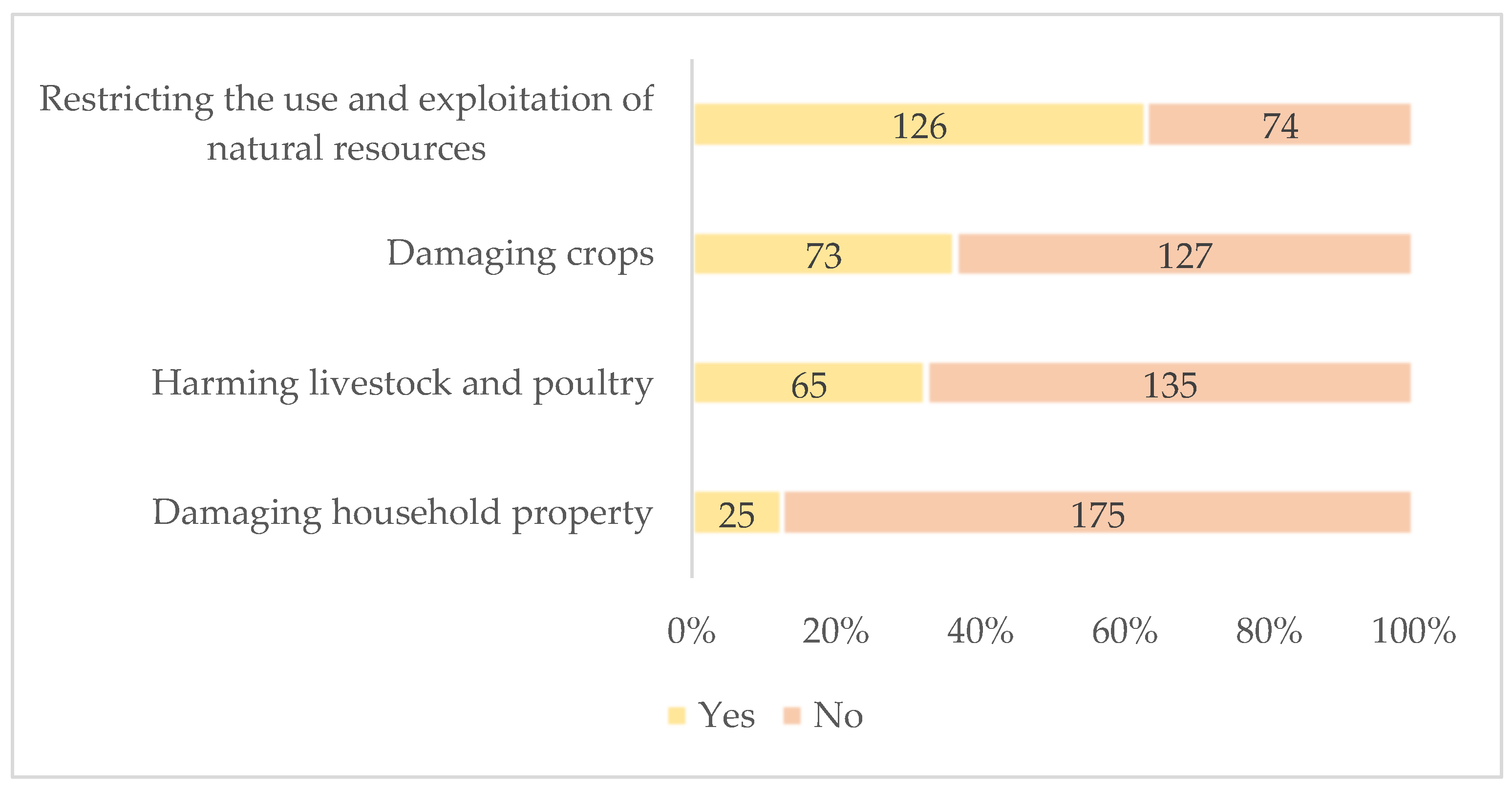 Diversity 16 00278 g003 Diversity 16 00278 g003