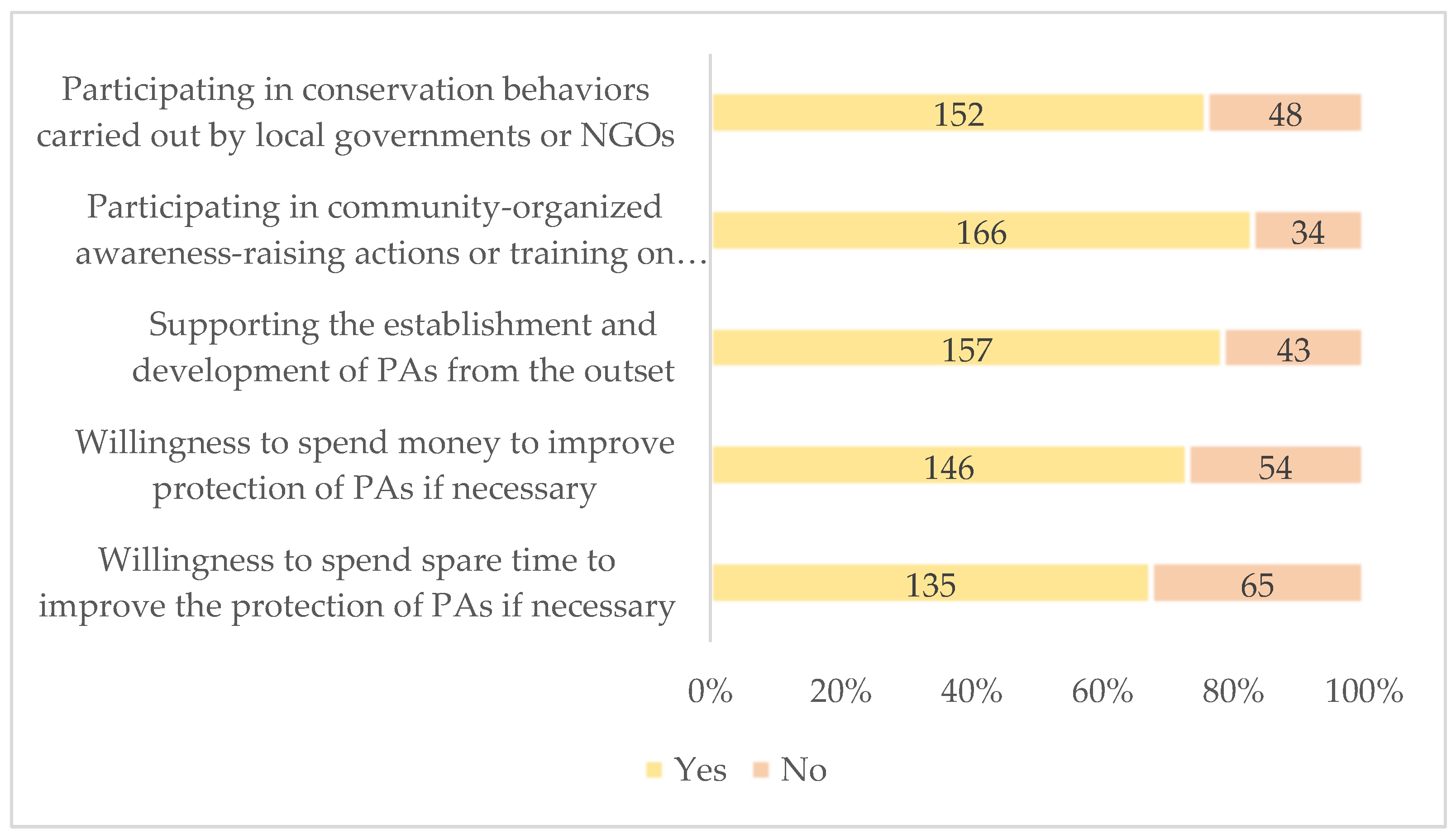 Diversity 16 00278 g005 Diversity 16 00278 g005