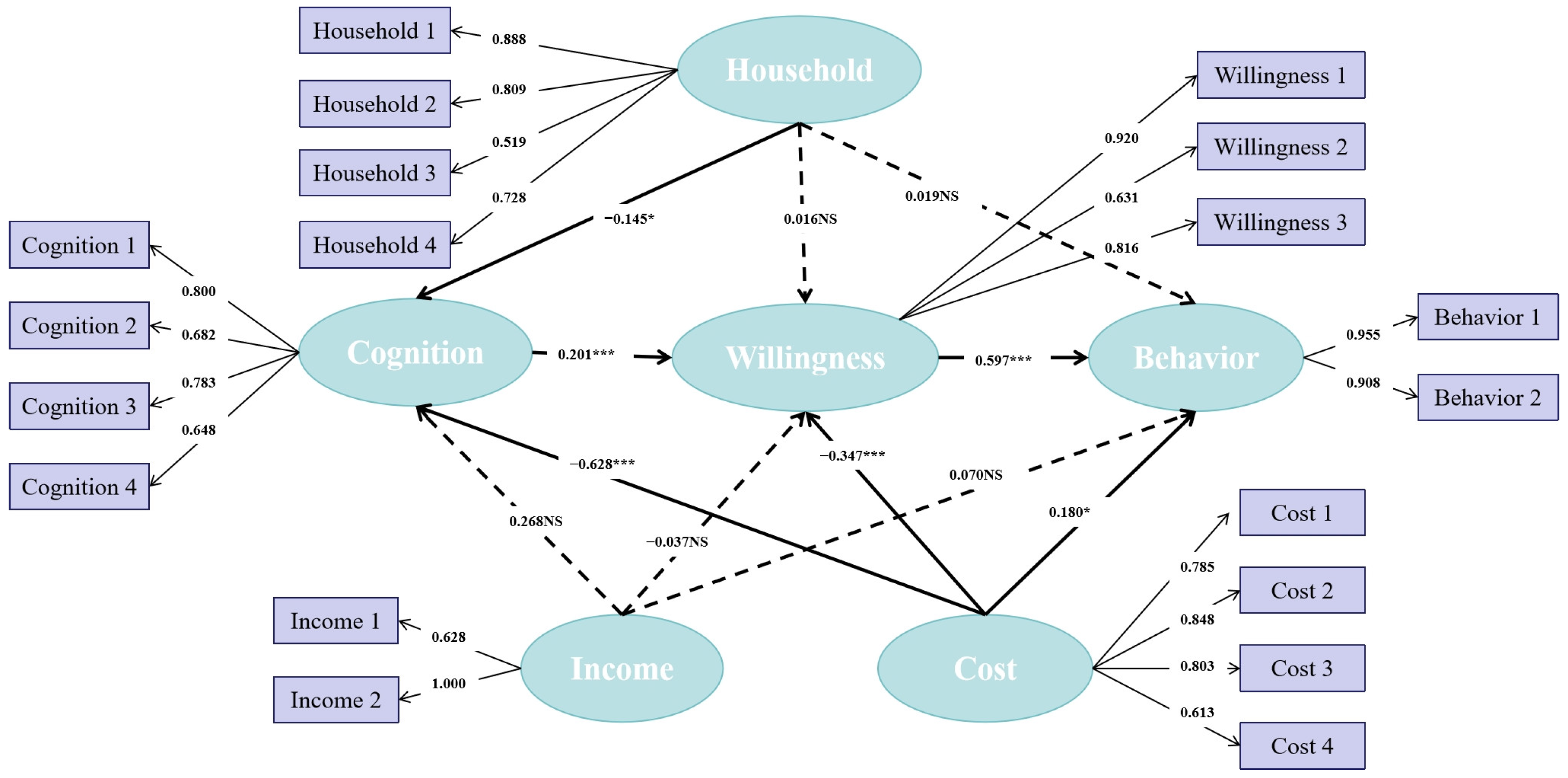 Diversity 16 00278 g006 Diversity 16 00278 g006