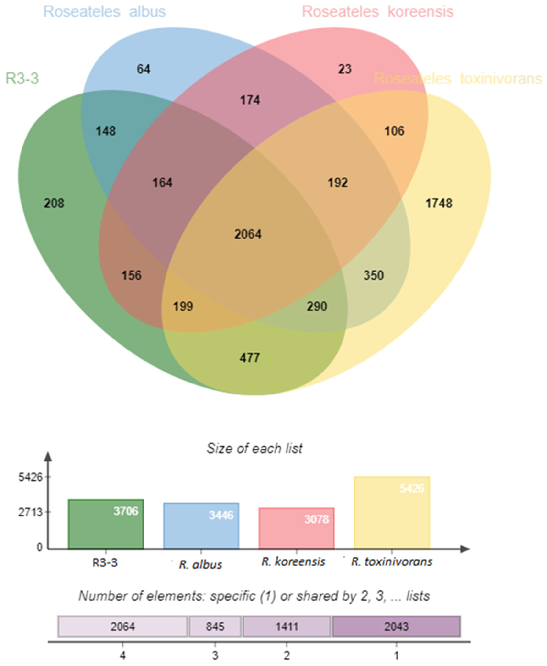 Diversity 16 00279 g004
