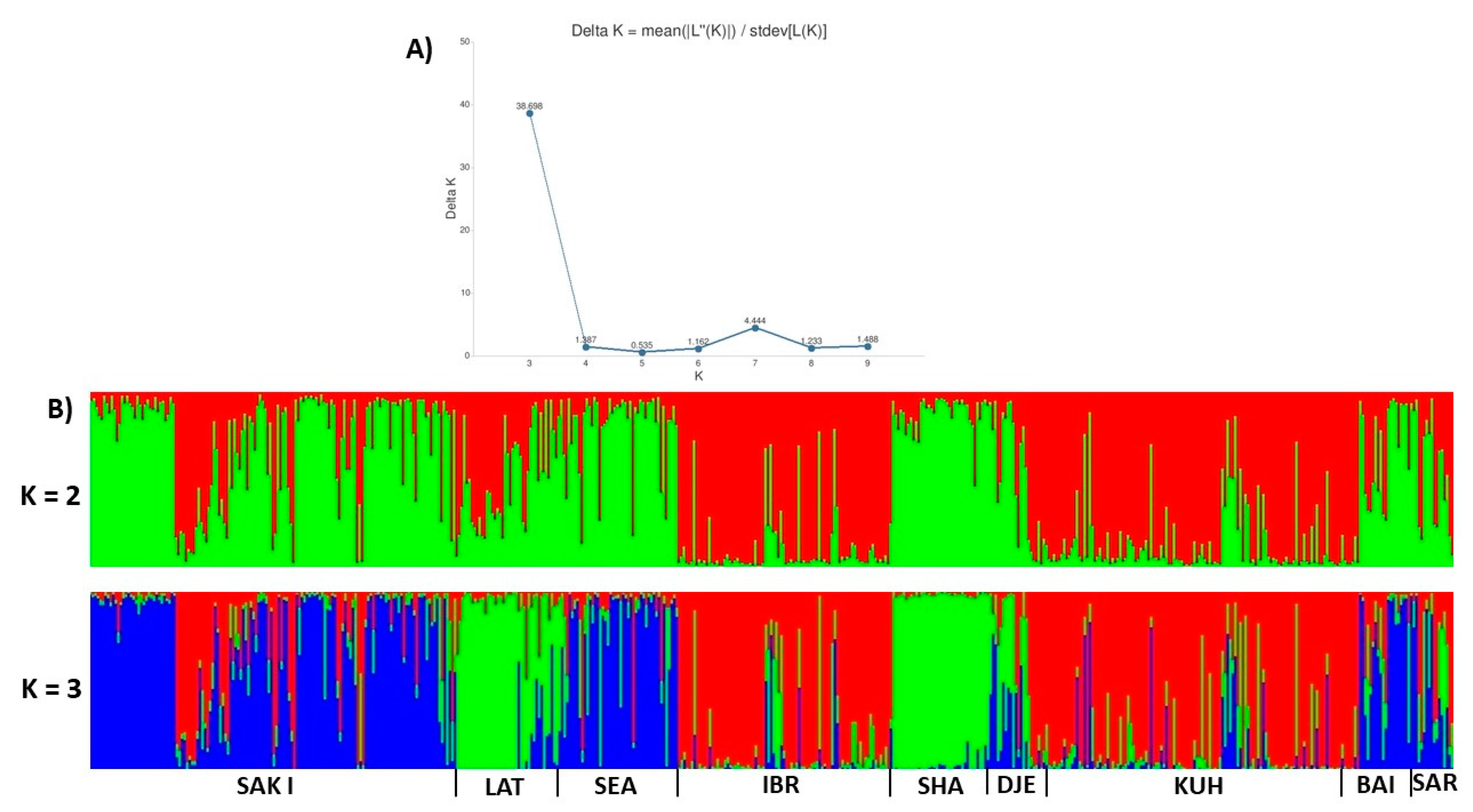 Diversity 16 00281 g002