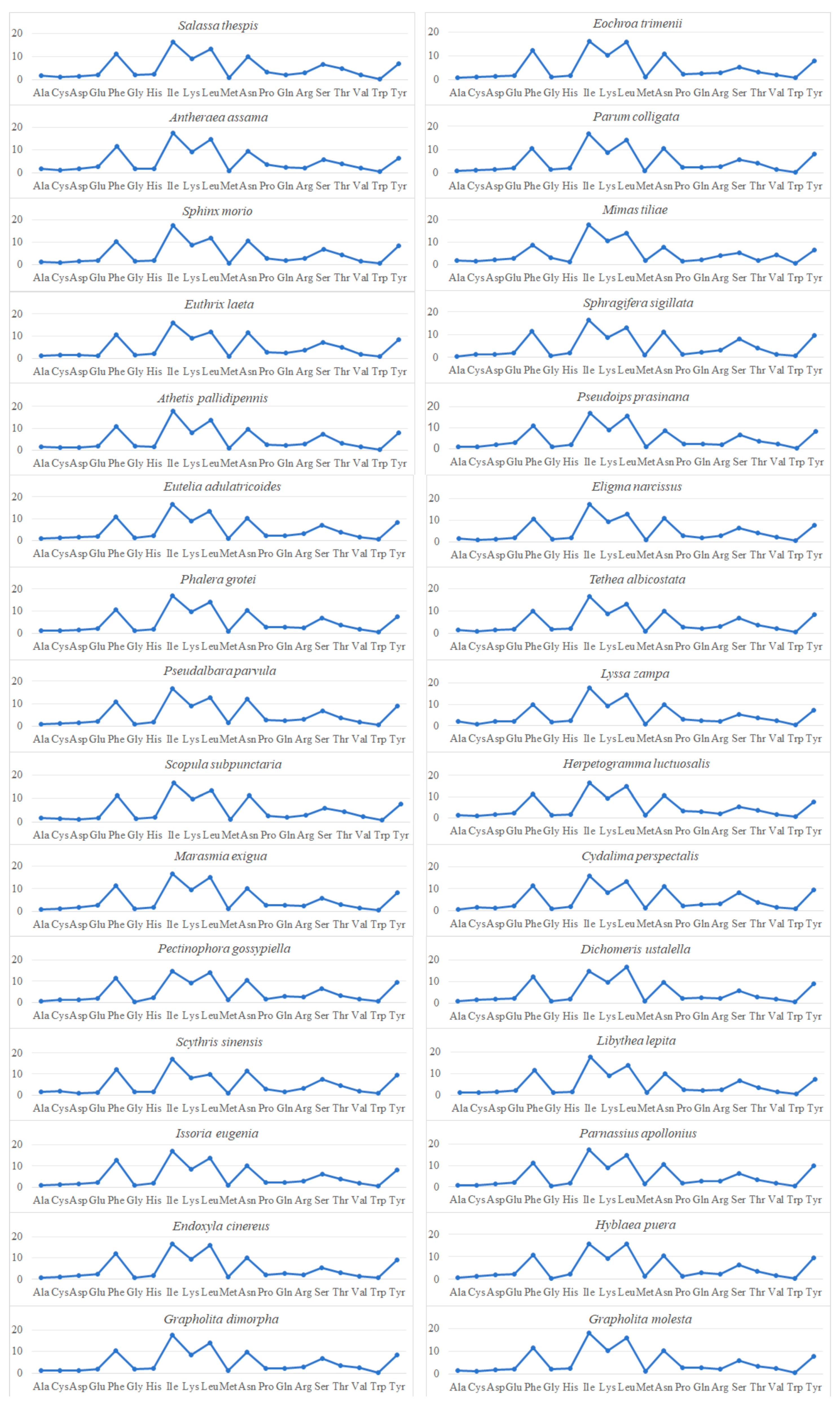 Diversity 16 00282 g002 Diversity 16 00282 g002