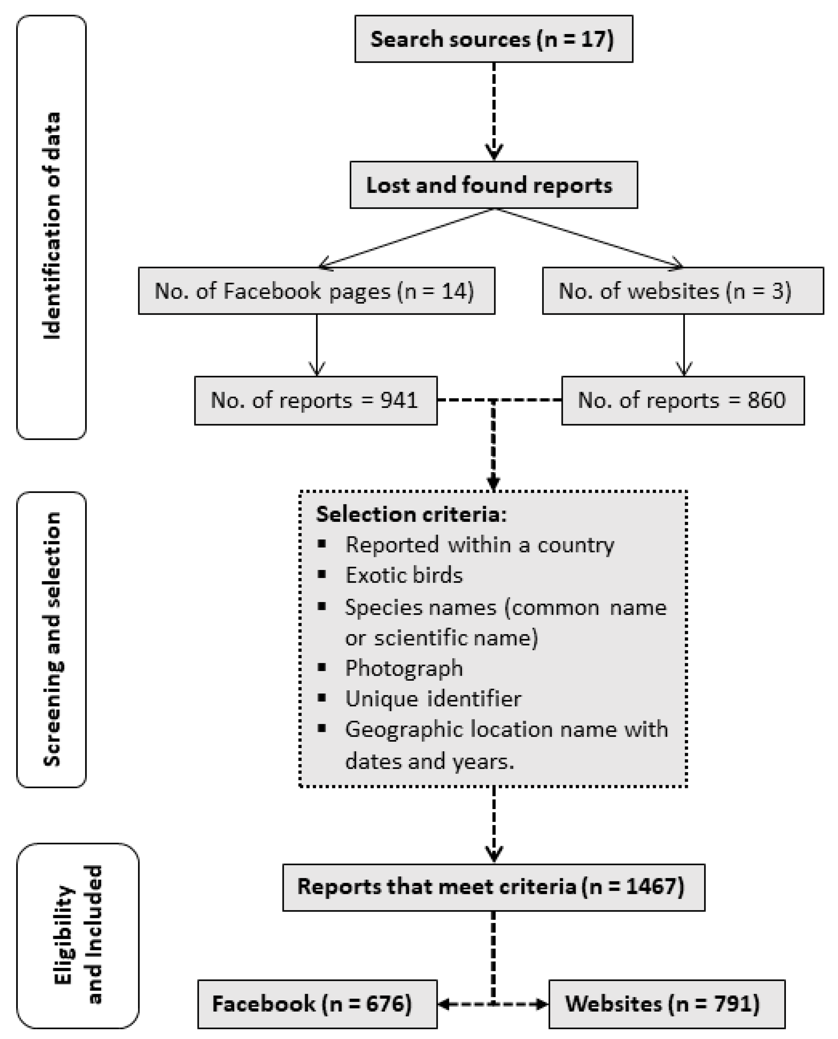 Diversity 16 00283 g002
