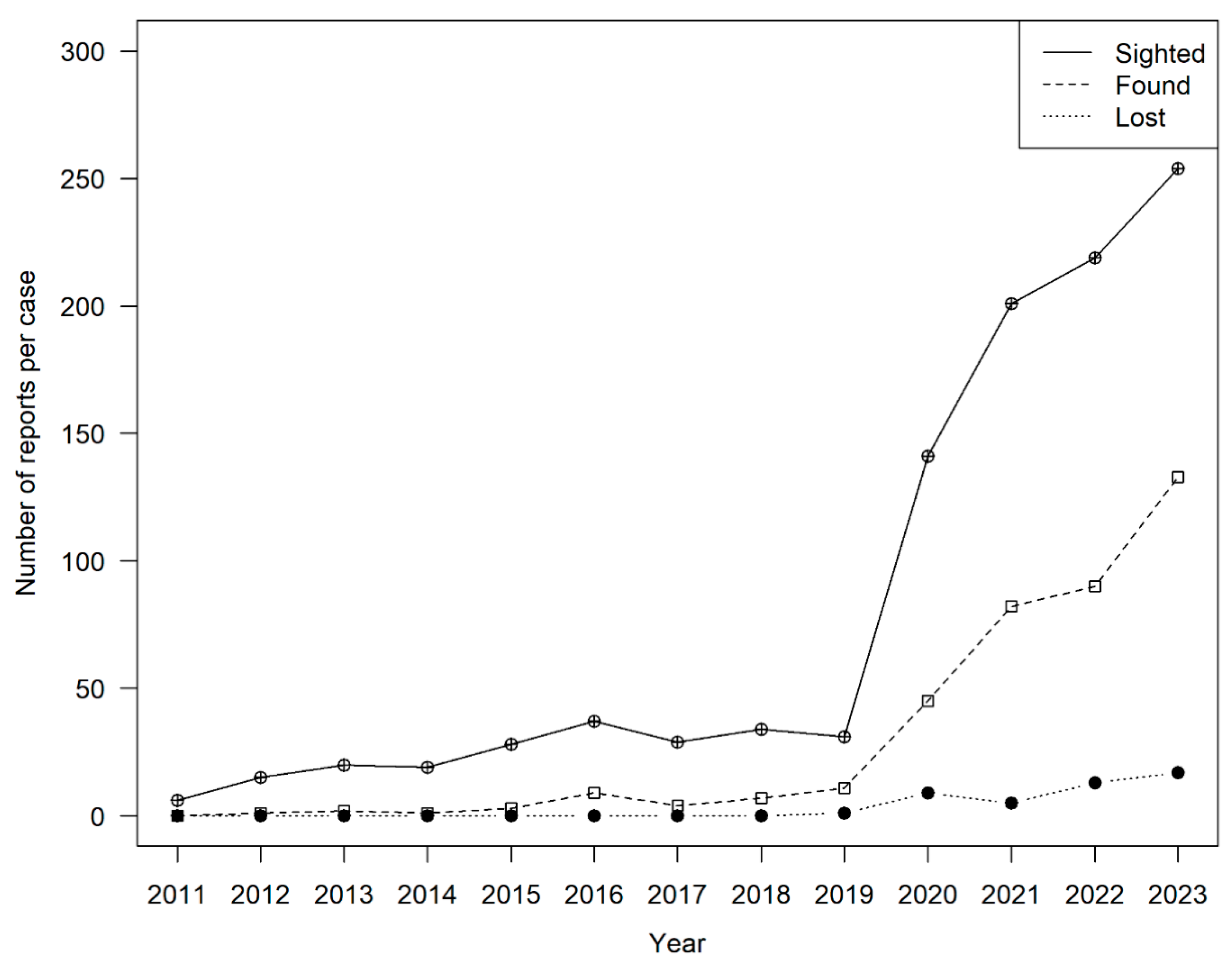 Diversity 16 00283 g004