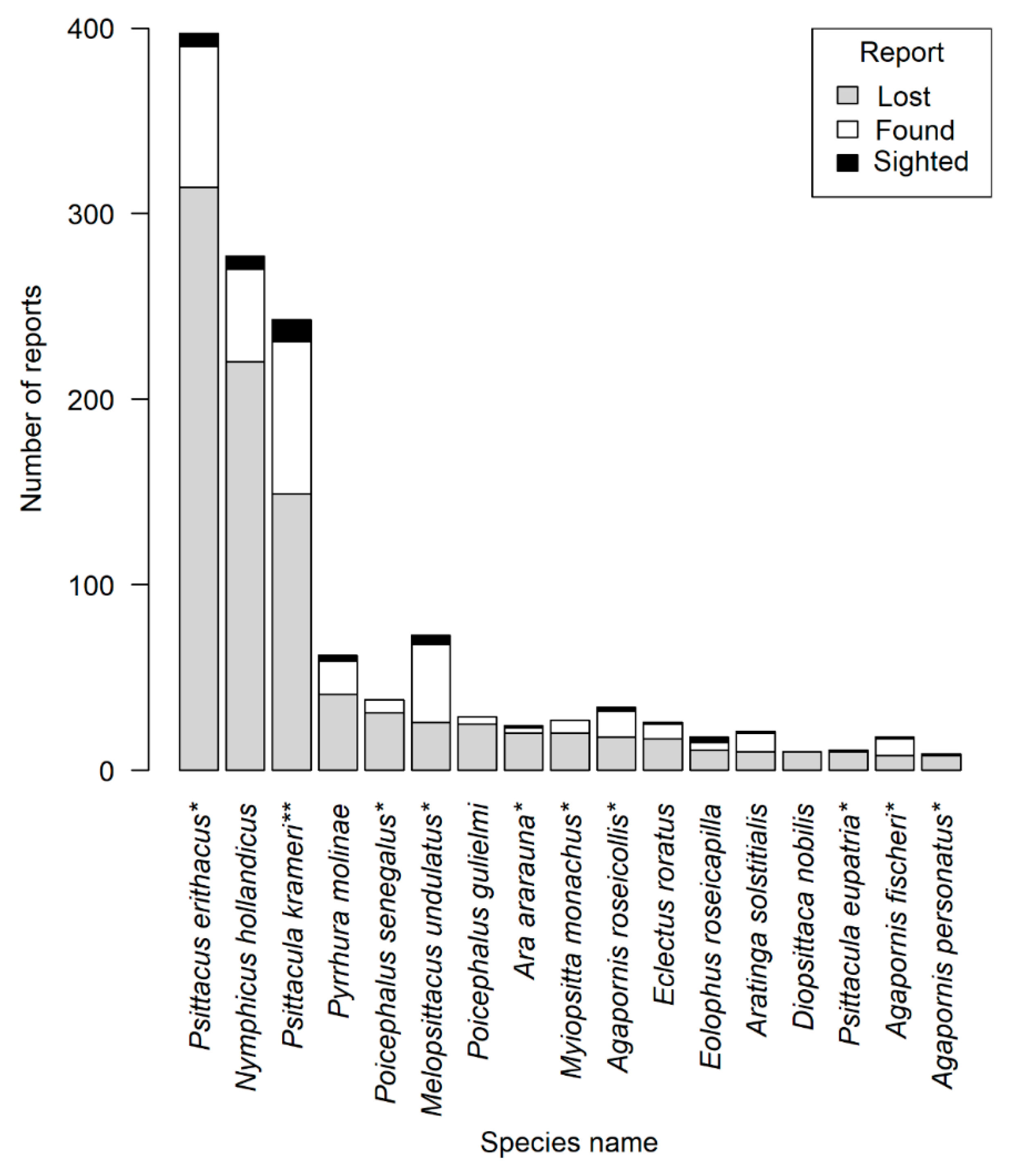 Diversity 16 00283 g005