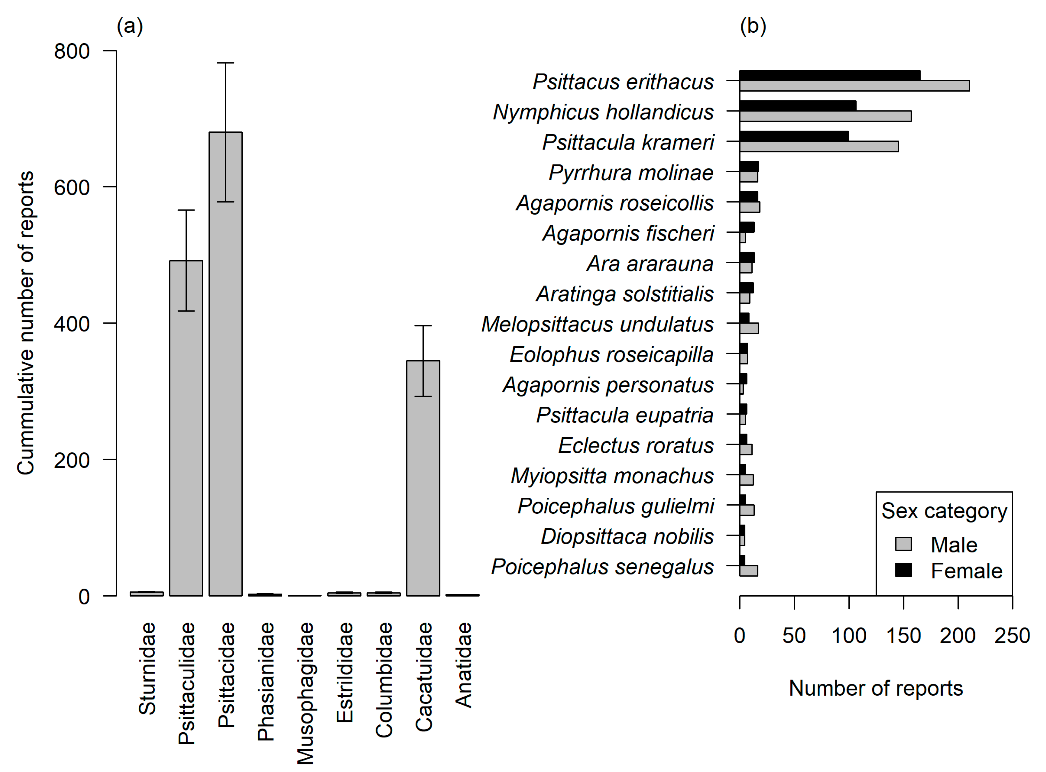 Diversity 16 00283 g006