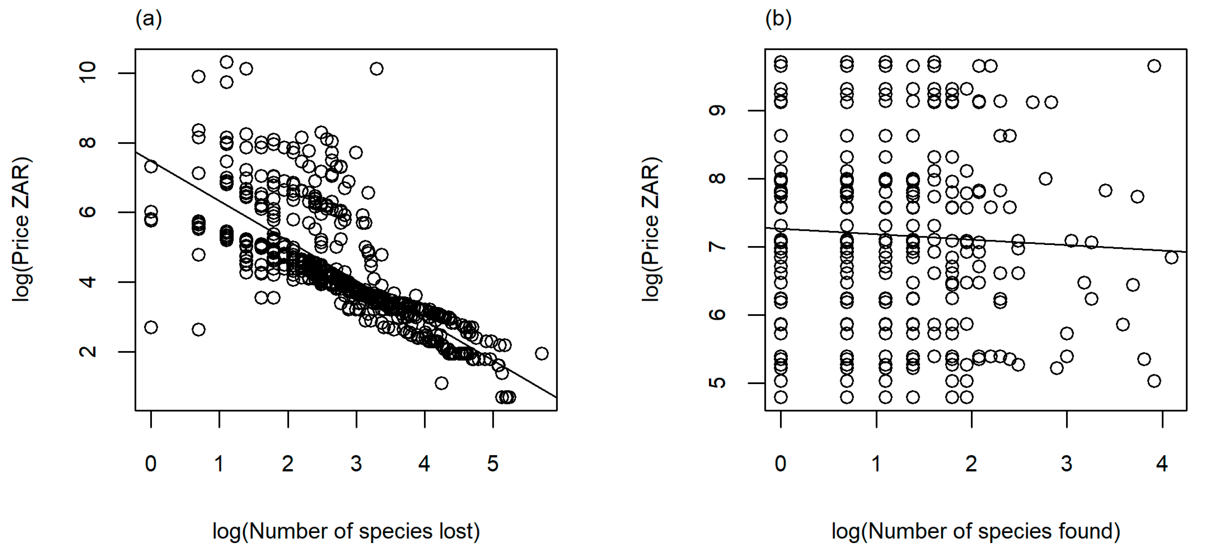 Diversity 16 00283 g007