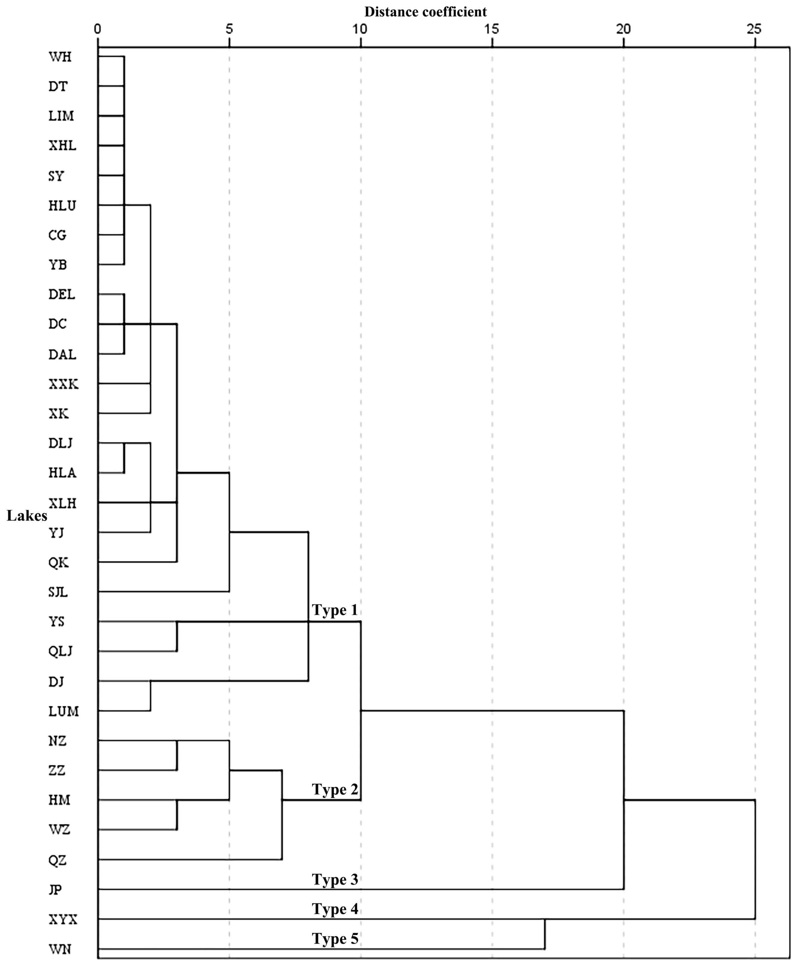 Diversity 16 00288 g002 Diversity 16 00288 g002