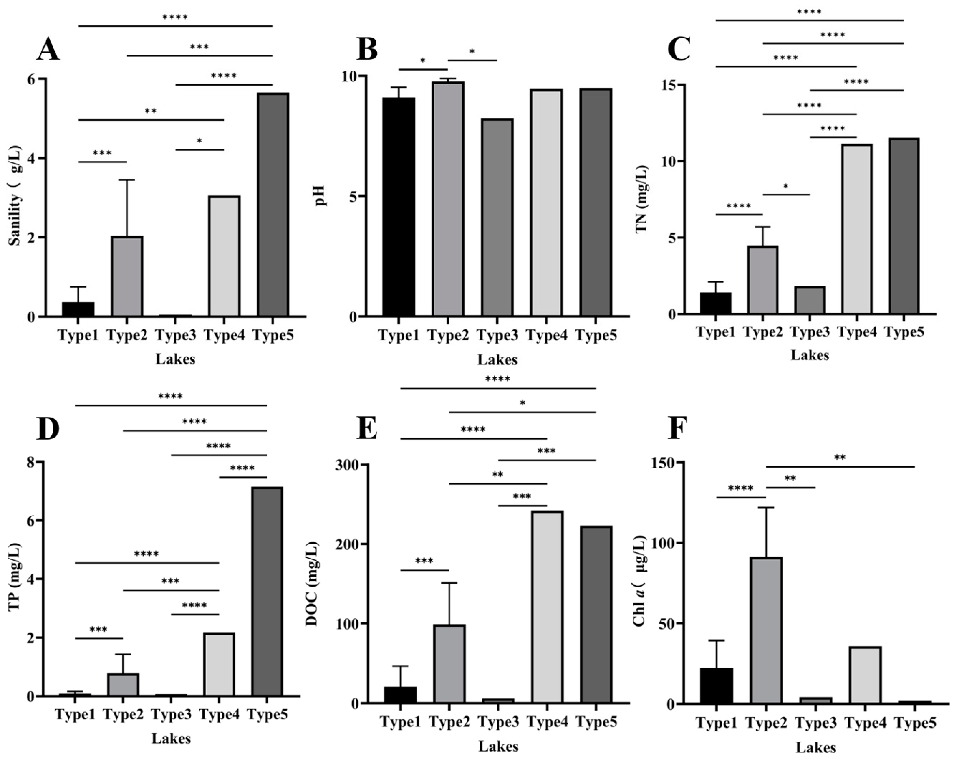 Diversity 16 00288 g003 Diversity 16 00288 g003