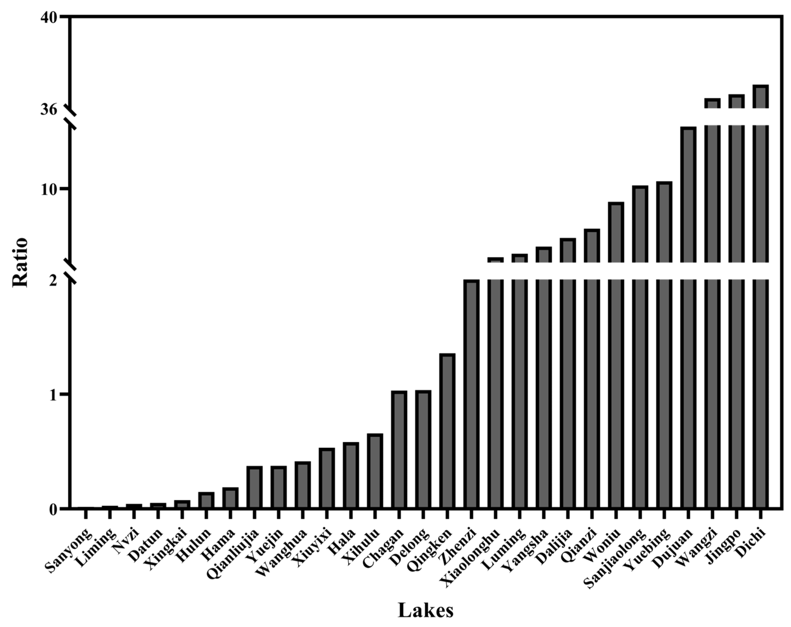 Diversity 16 00288 g005 Diversity 16 00288 g005