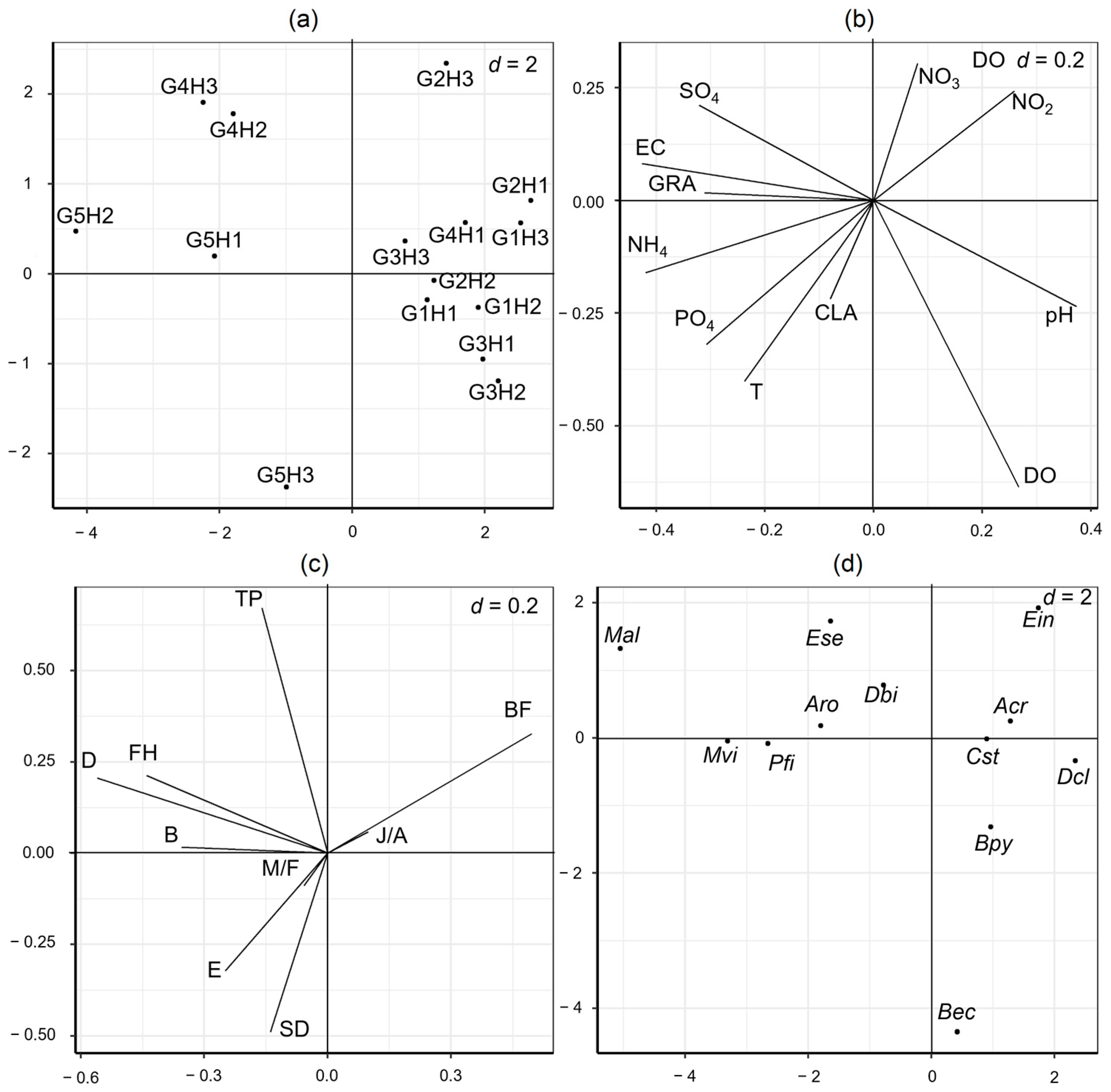 Diversity 16 00289 g002