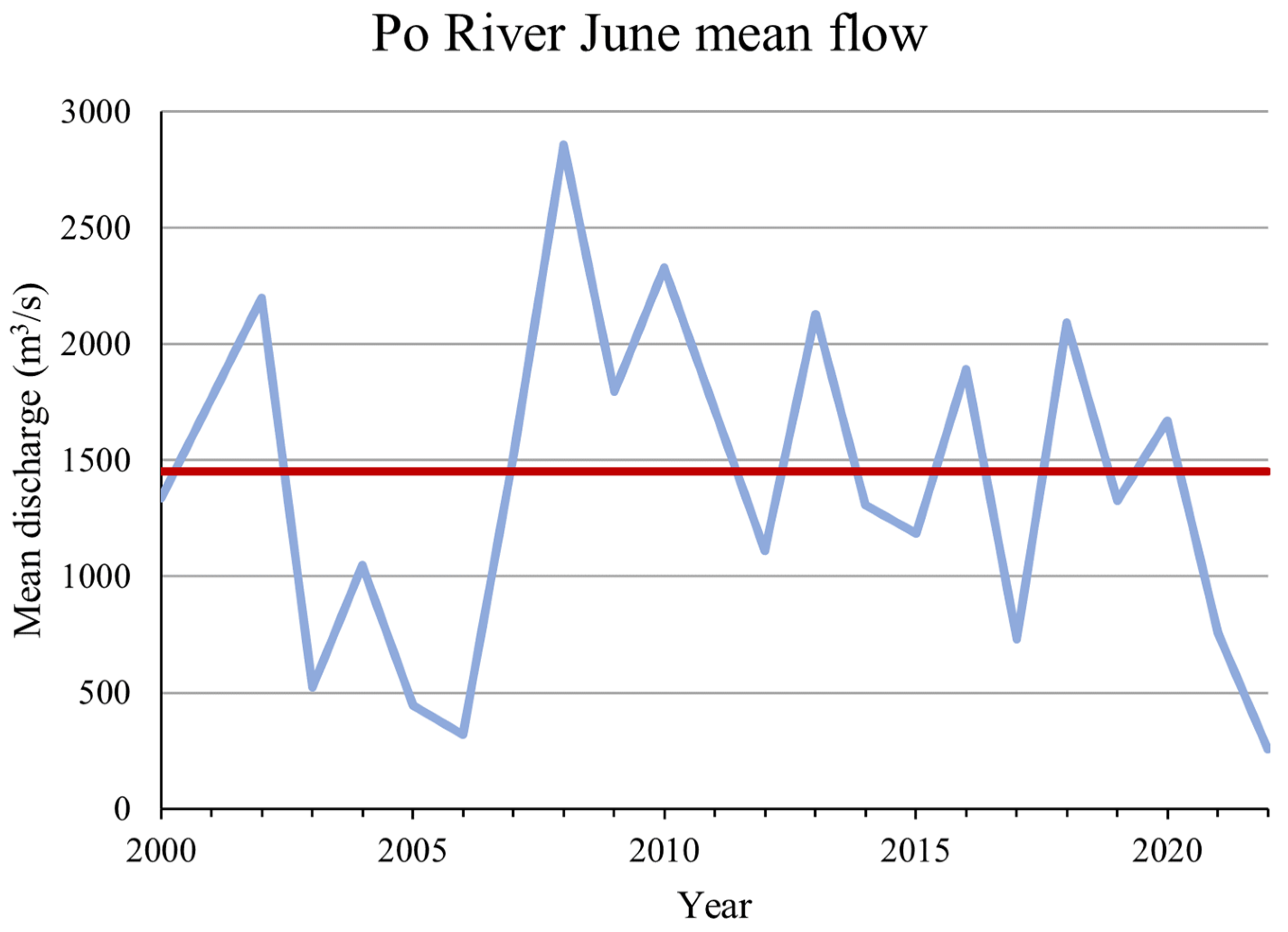 Diversity 16 00291 g001 Diversity 16 00291 g001