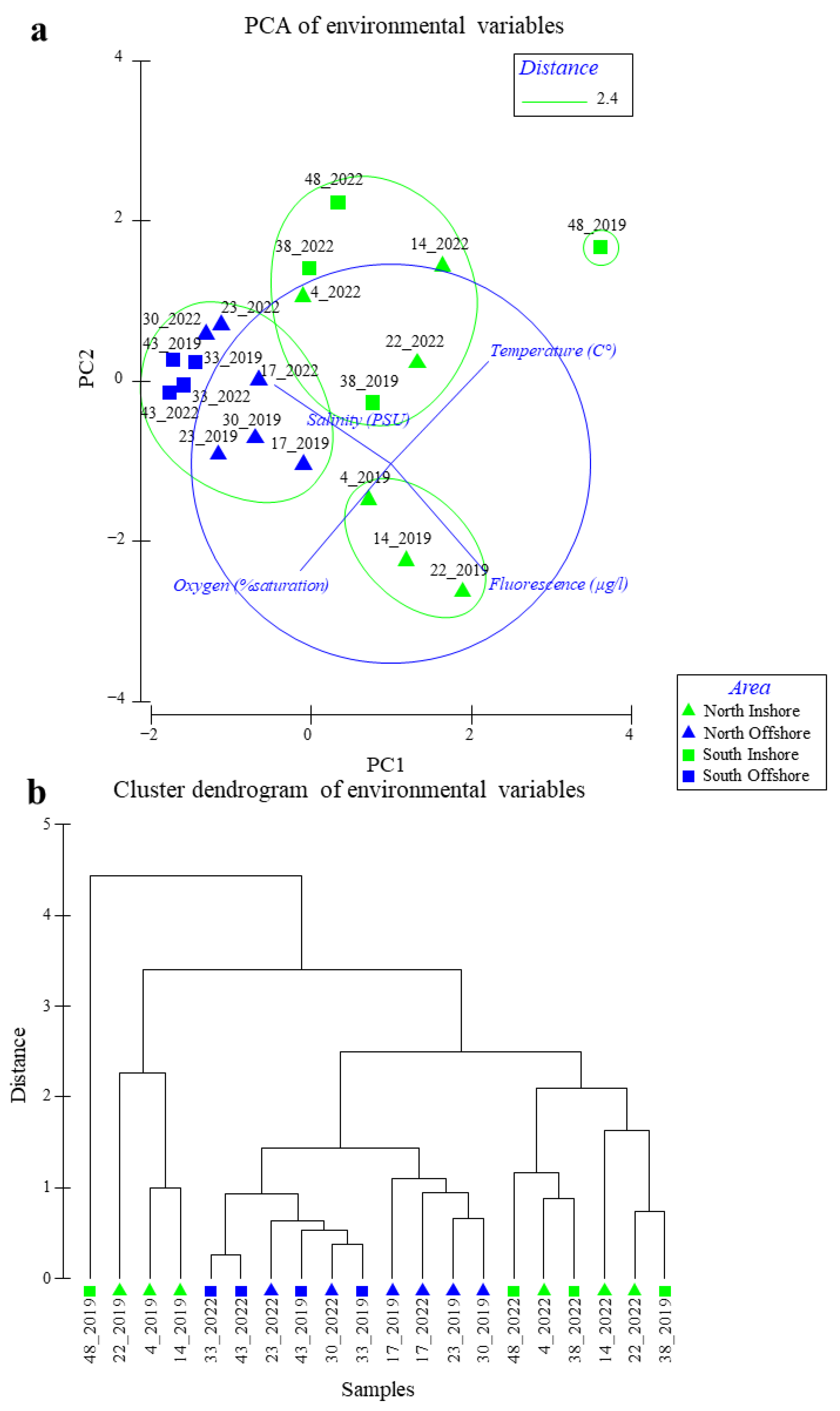 Diversity 16 00291 g003 Diversity 16 00291 g003