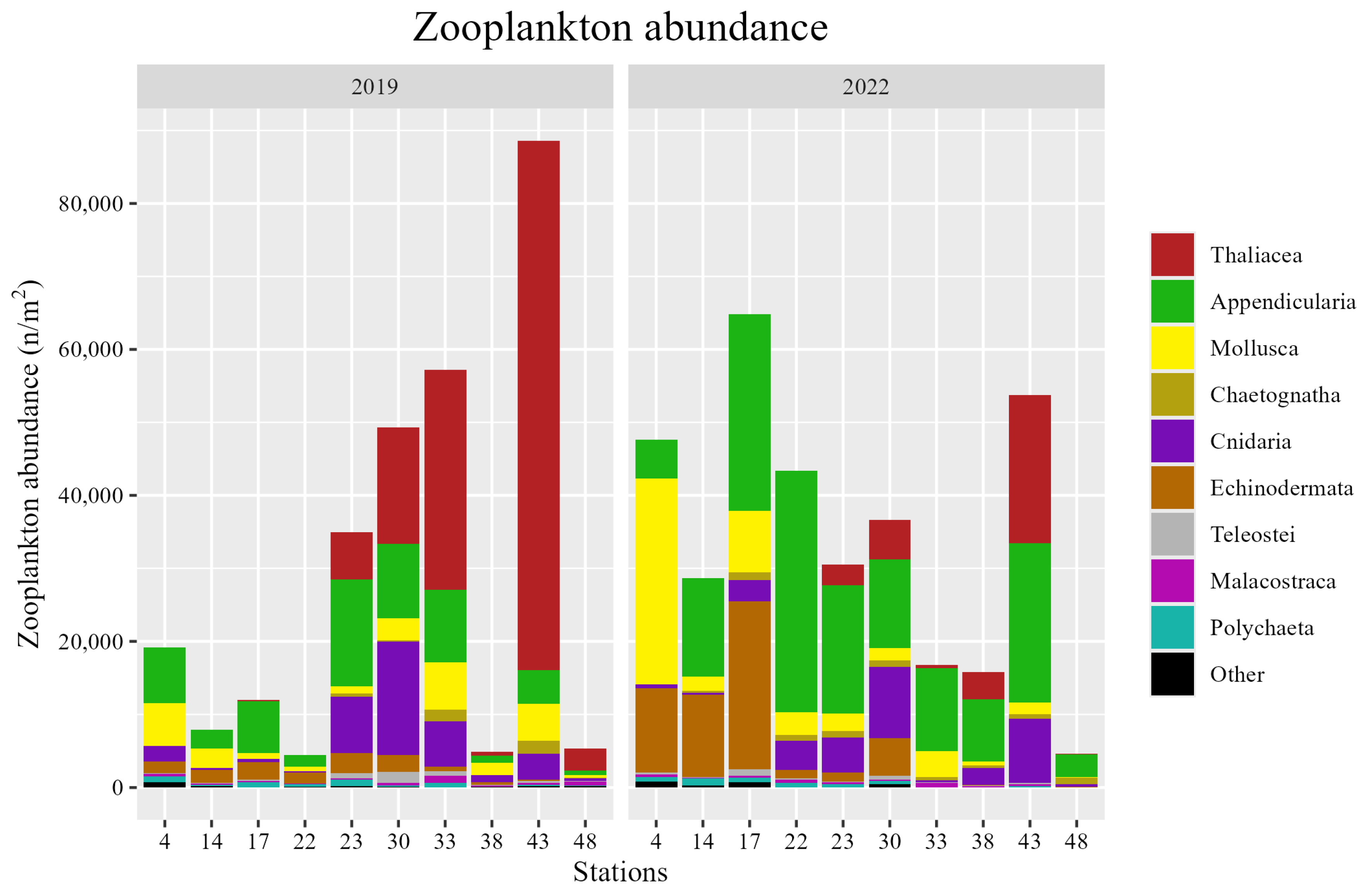 Diversity 16 00291 g007 Diversity 16 00291 g007