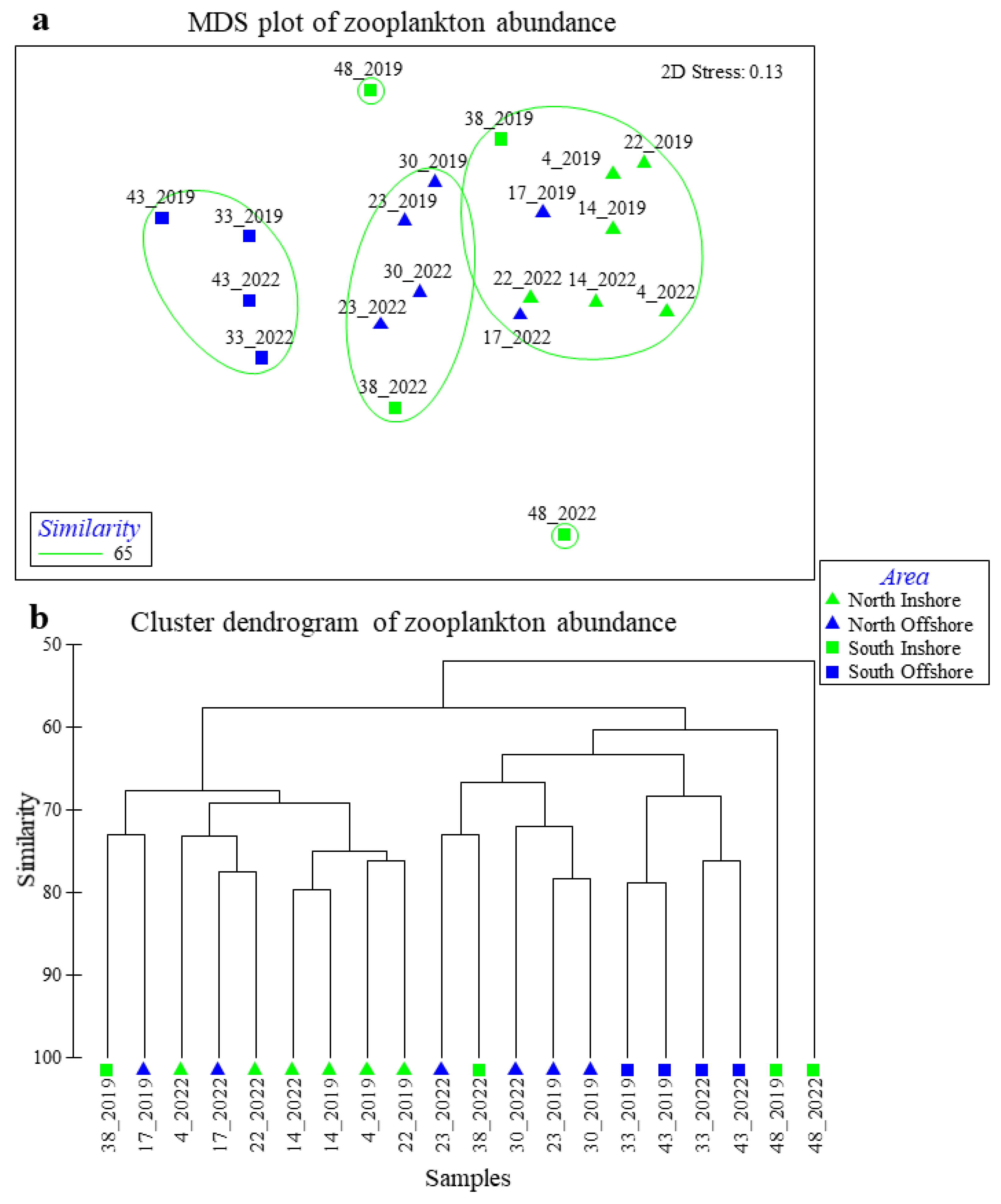 Diversity 16 00291 g008 Diversity 16 00291 g008