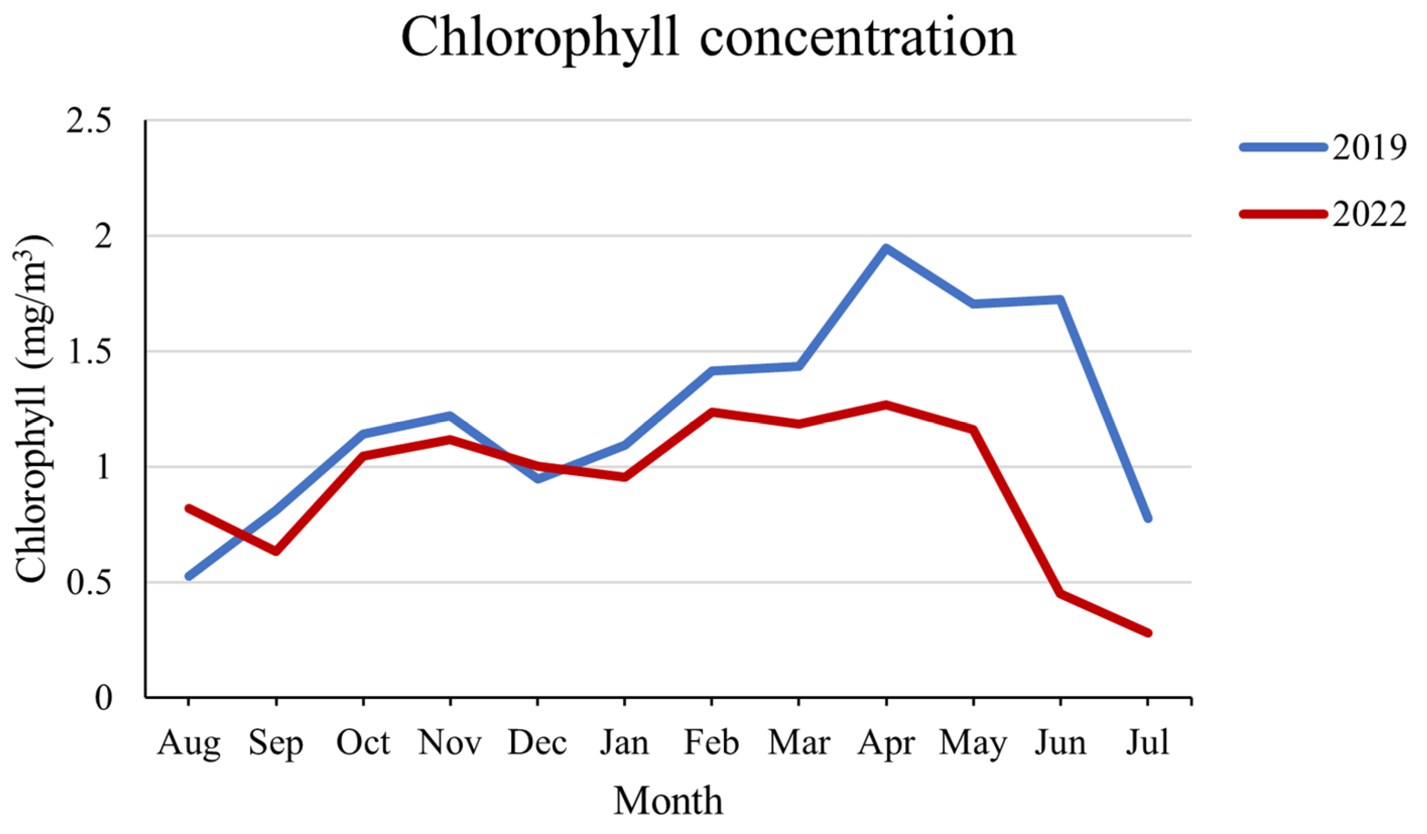 Diversity 16 00291 g009 Diversity 16 00291 g009