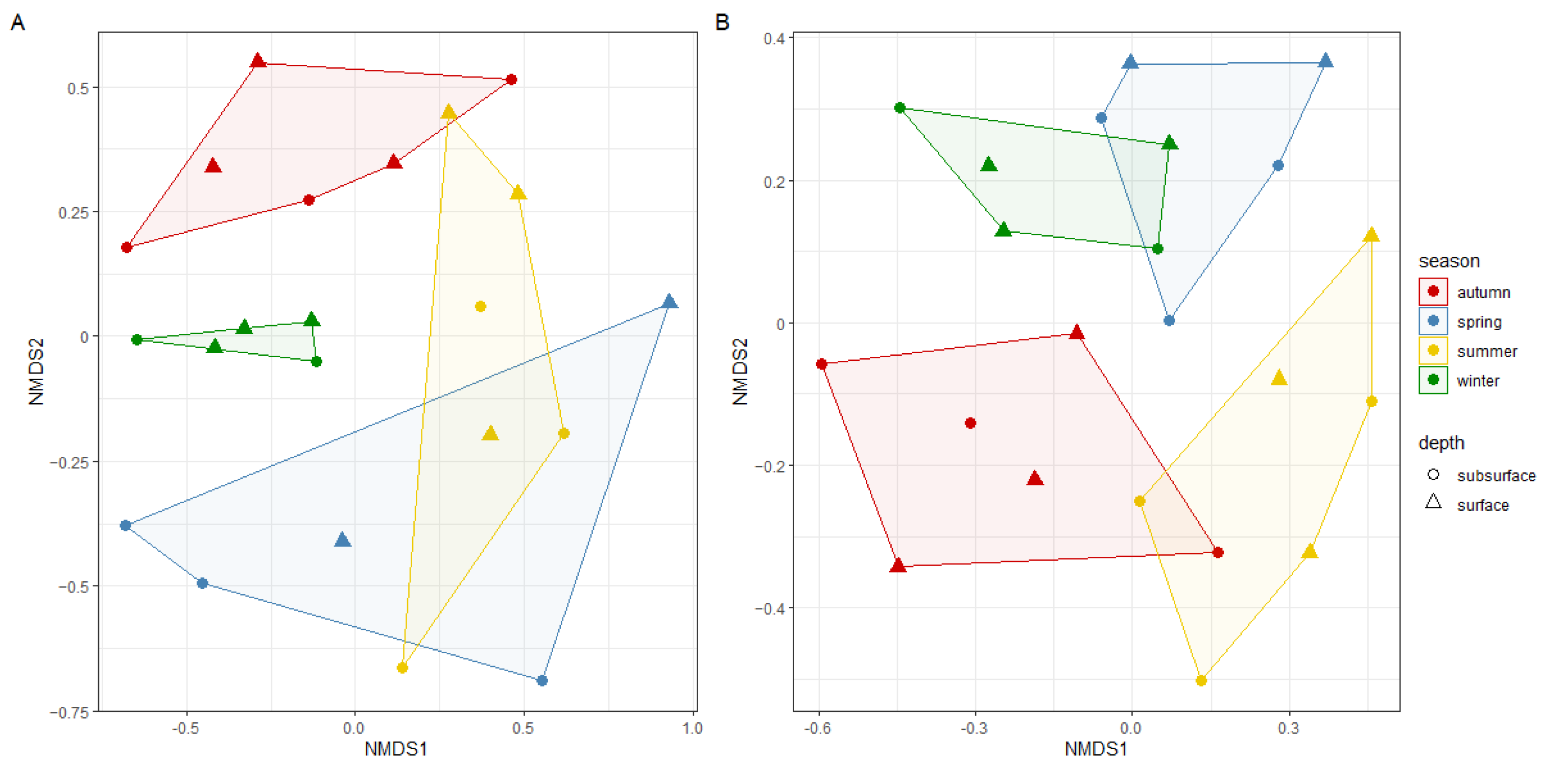 Diversity 16 00293 g002 Diversity 16 00293 g002