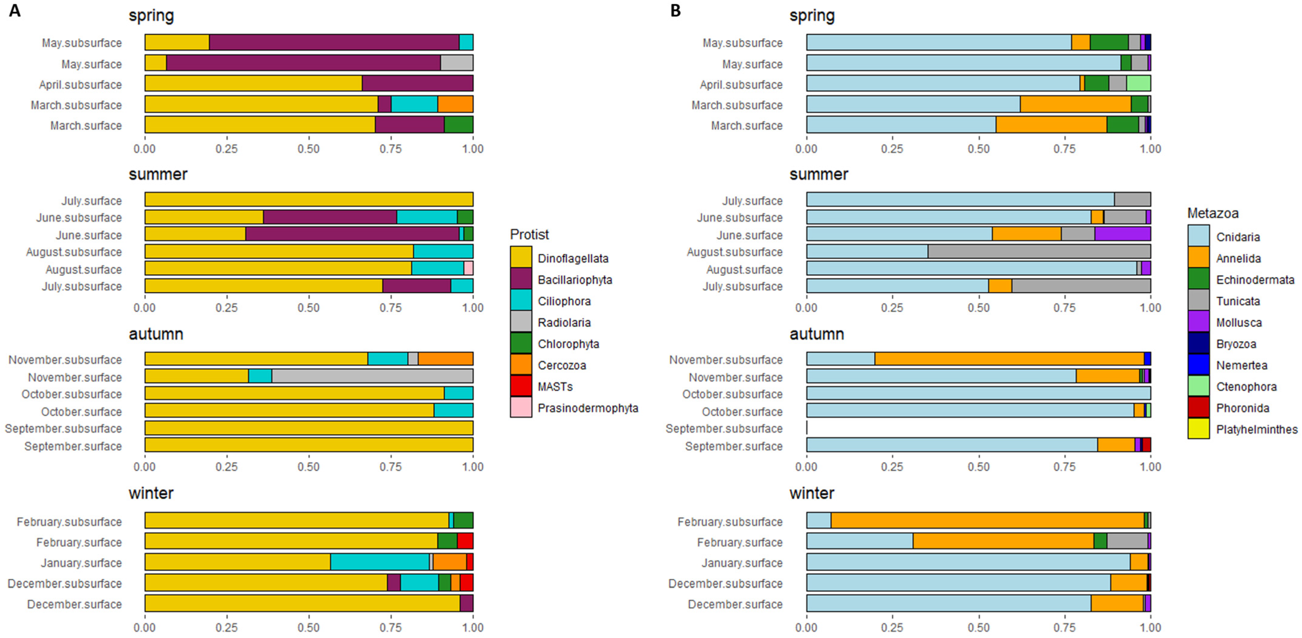 Diversity 16 00293 g003 Diversity 16 00293 g003