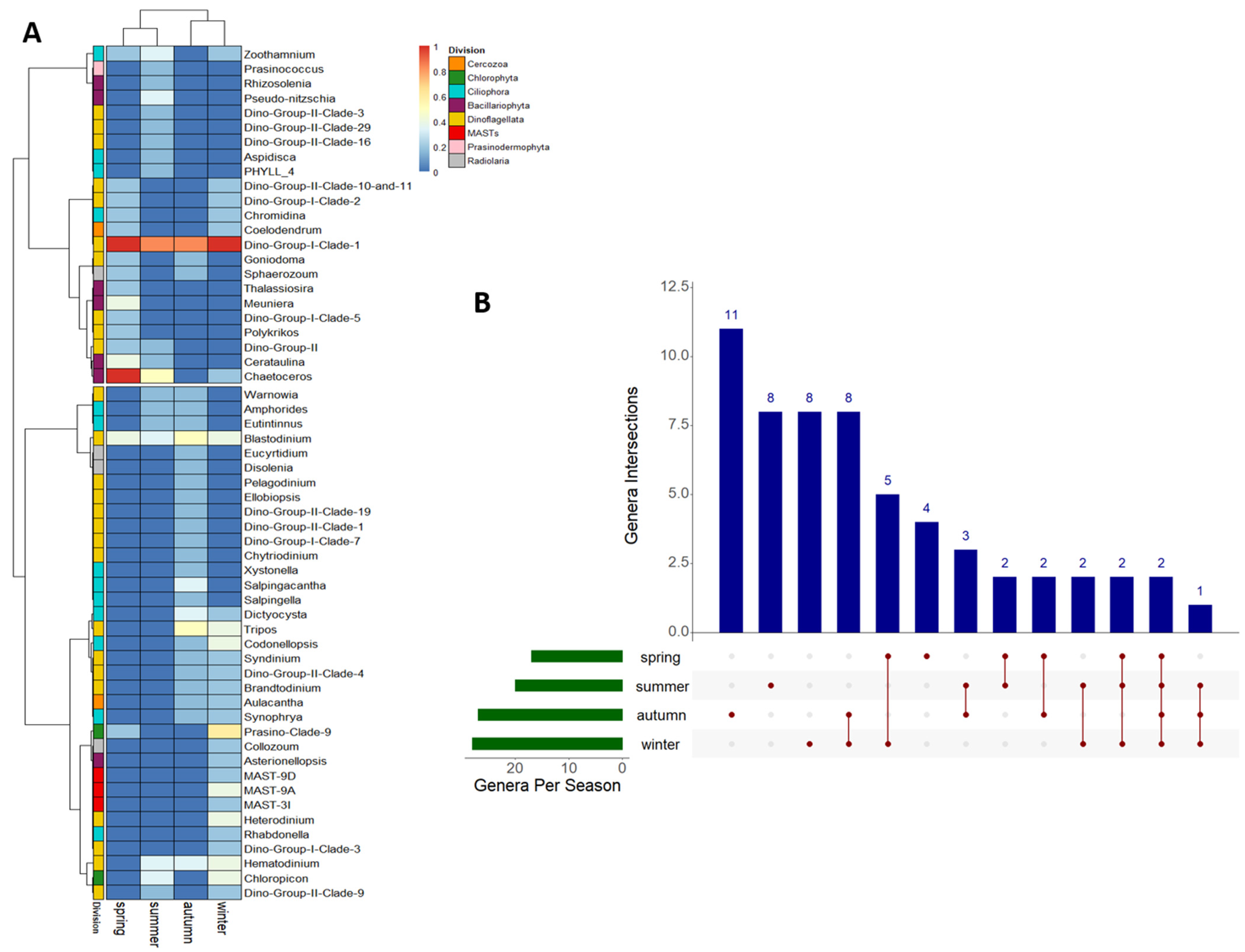 Diversity 16 00293 g005 Diversity 16 00293 g005