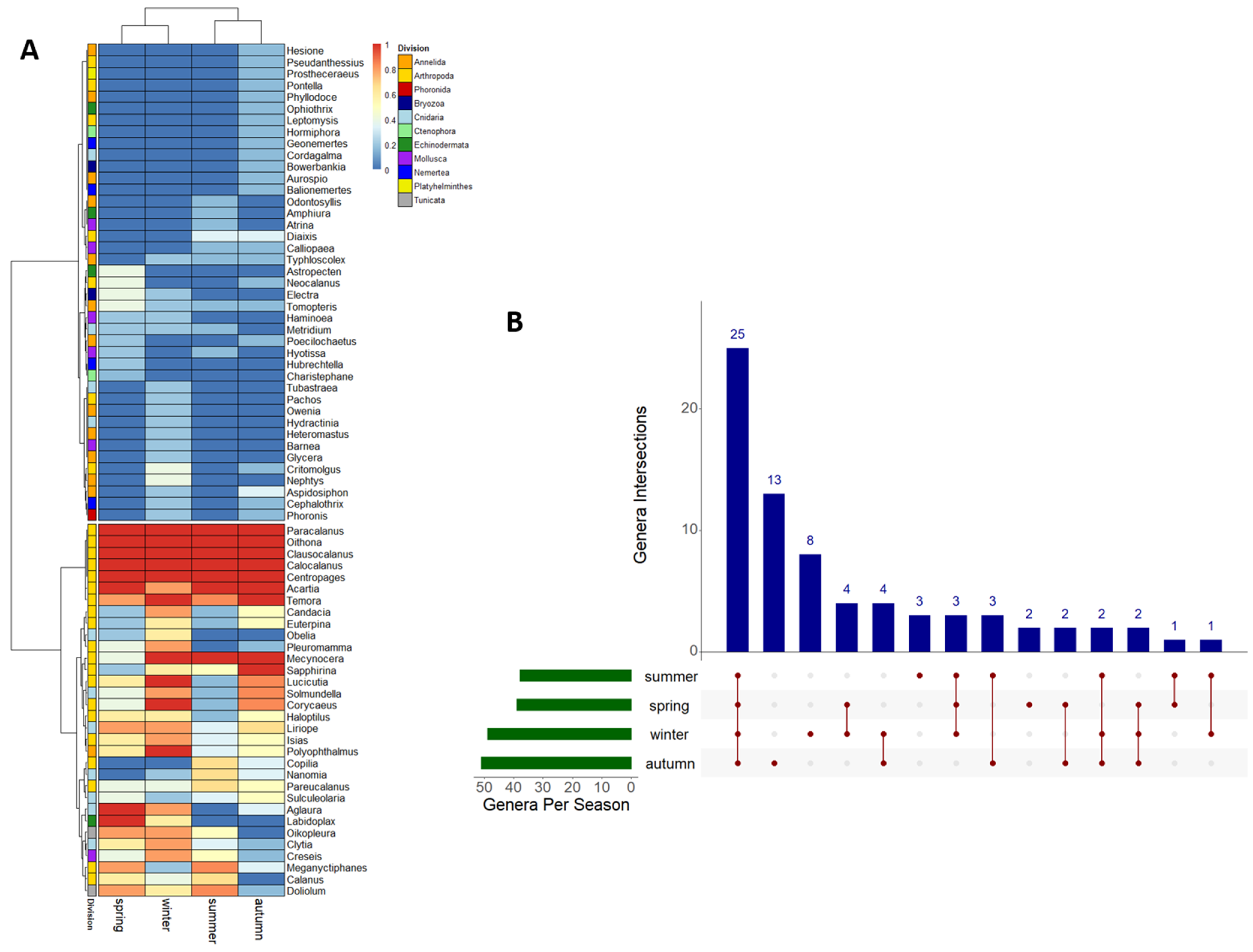 Diversity 16 00293 g006 Diversity 16 00293 g006