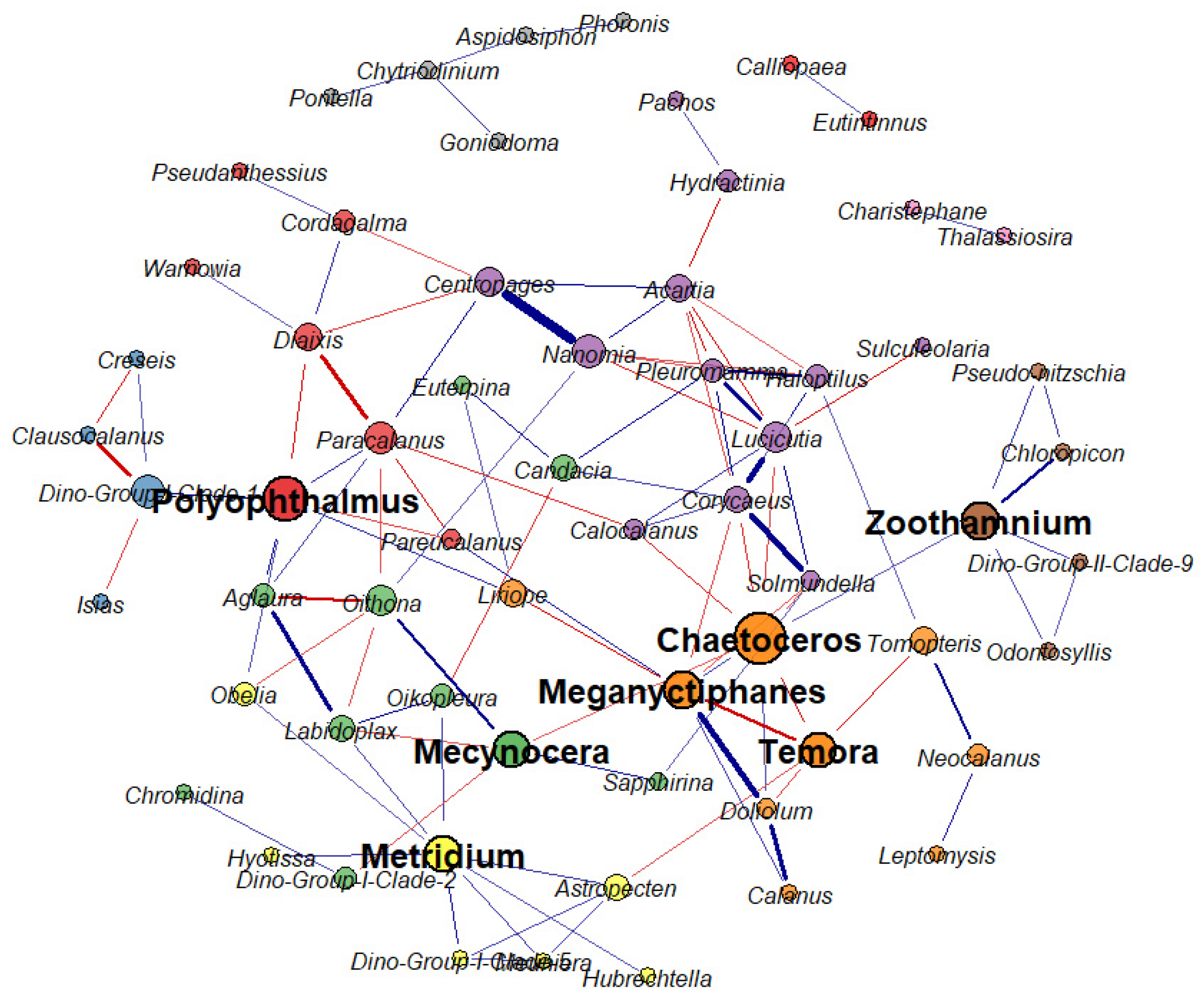 Diversity 16 00293 g007 Diversity 16 00293 g007