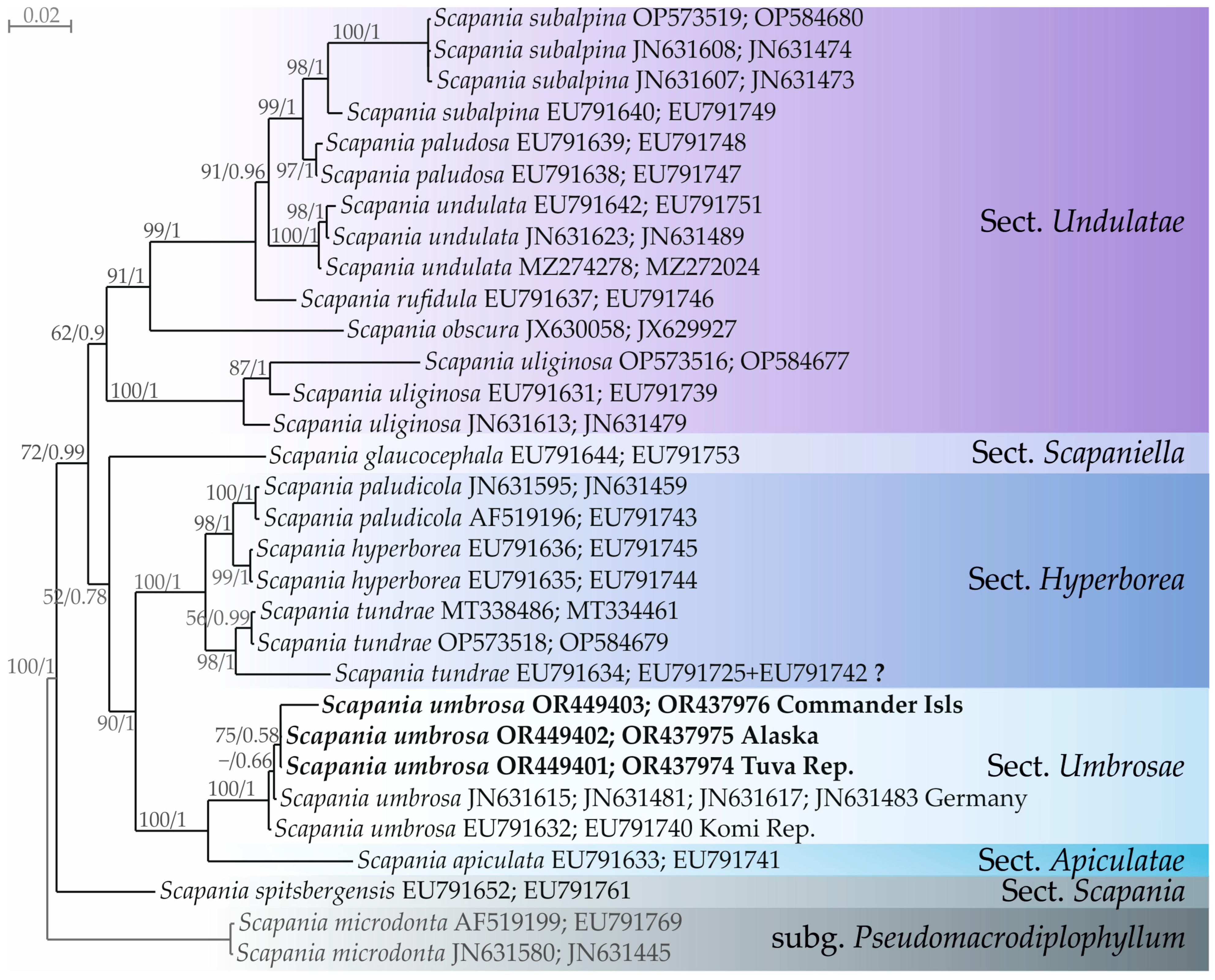 Diversity 16 00297 g001 Diversity 16 00297 g001