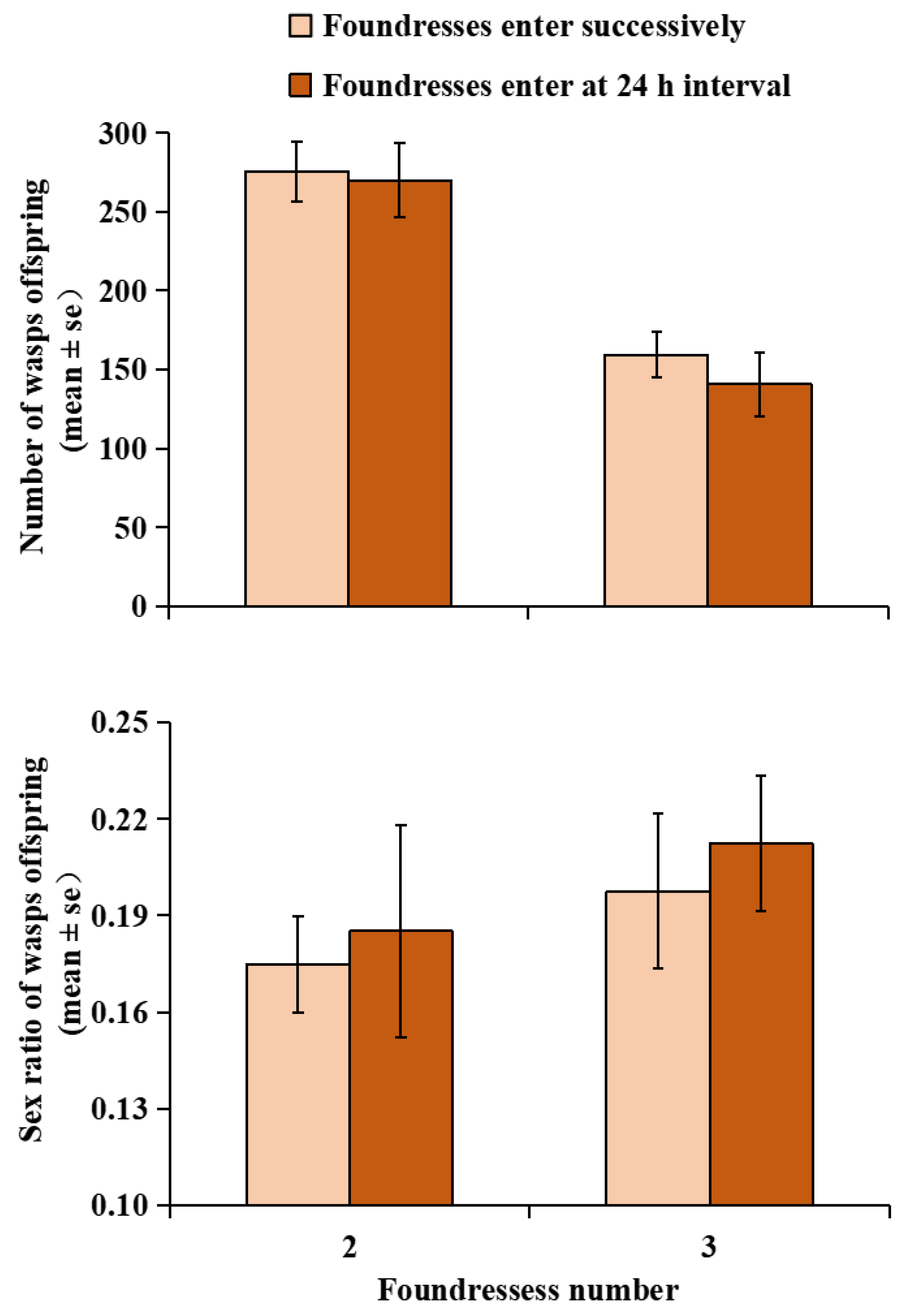 Diversity 16 00298 g004