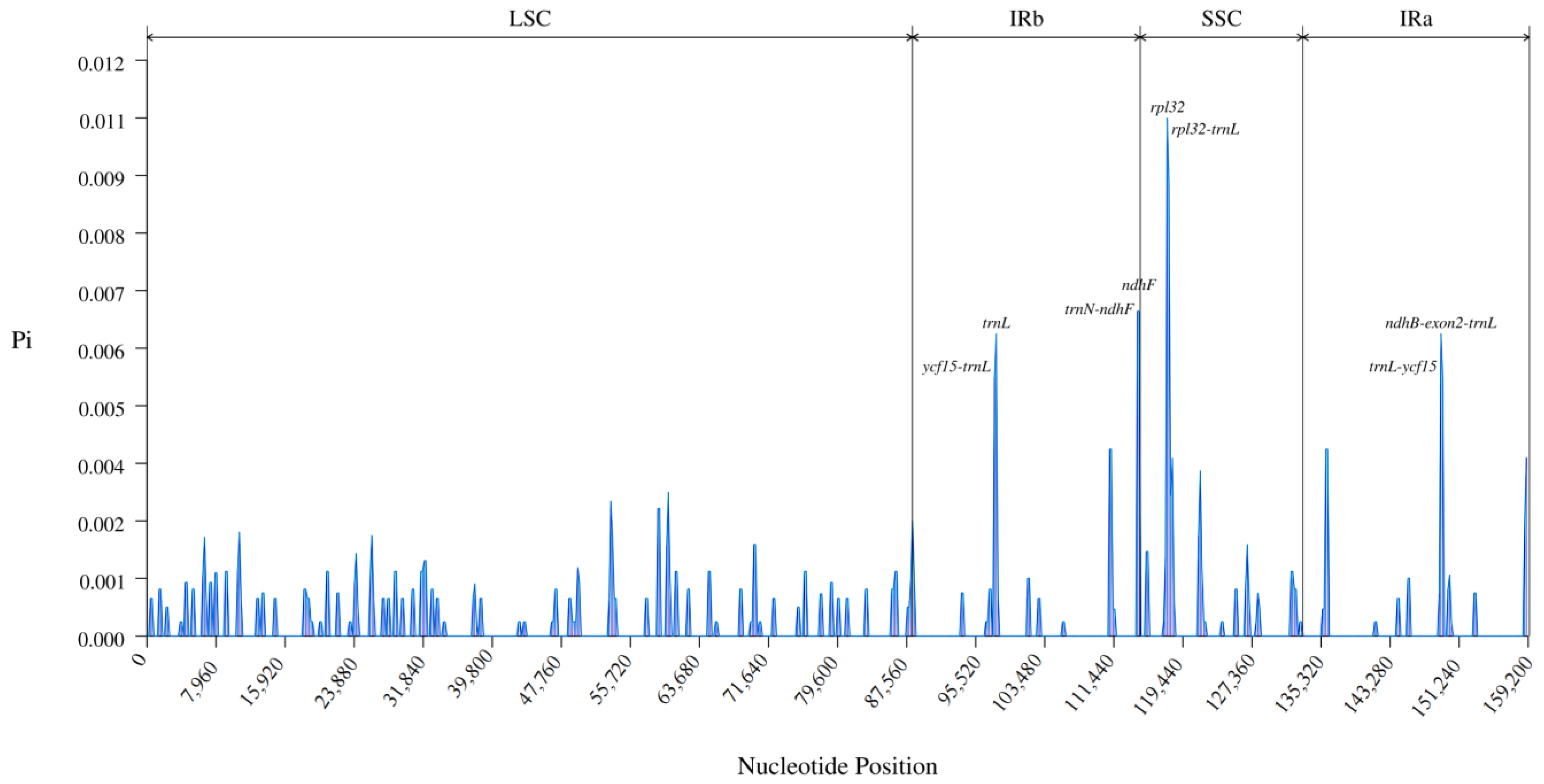 Diversity 16 00305 g004 Diversity 16 00305 g004