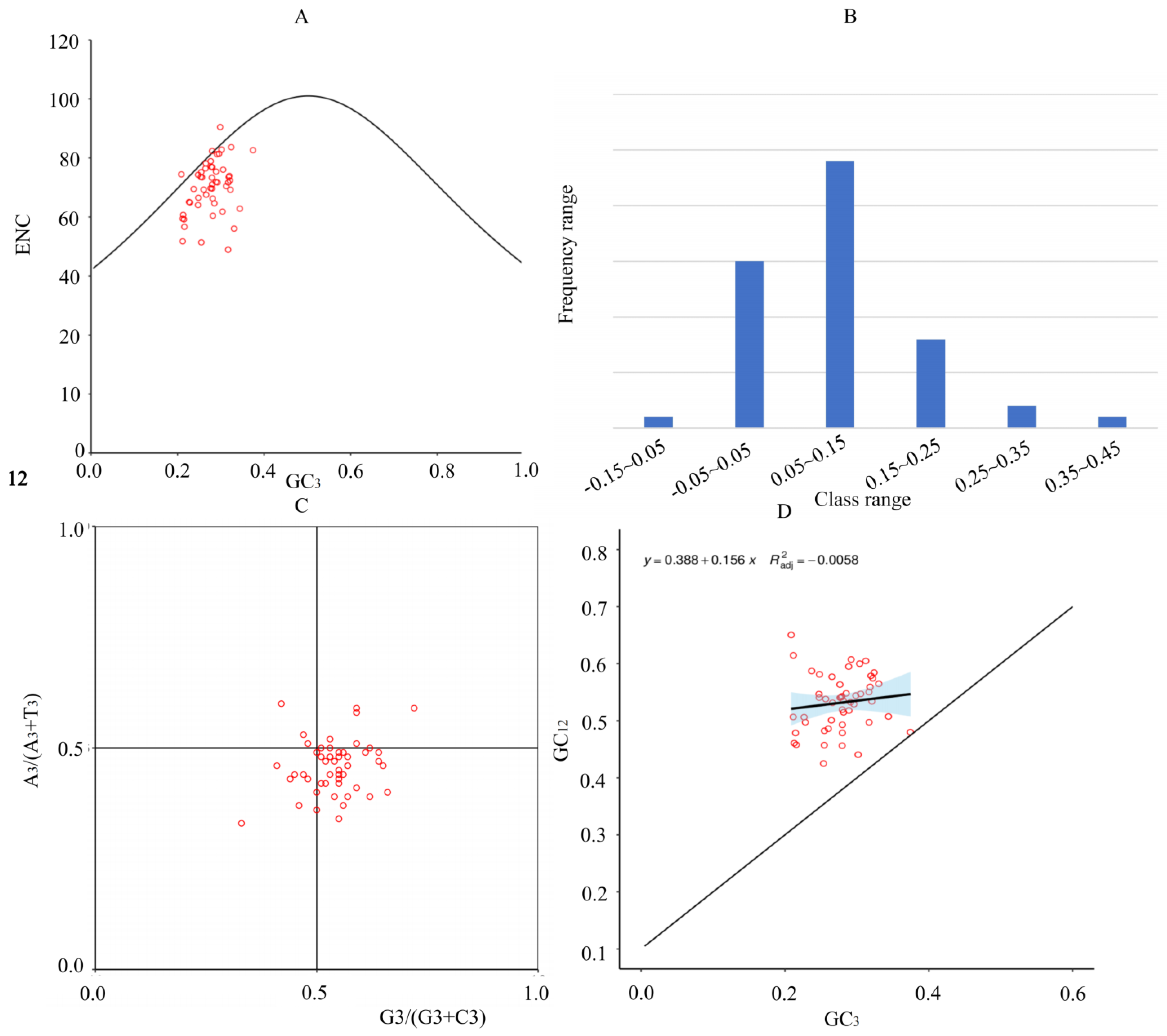 Diversity 16 00305 g005 Diversity 16 00305 g005