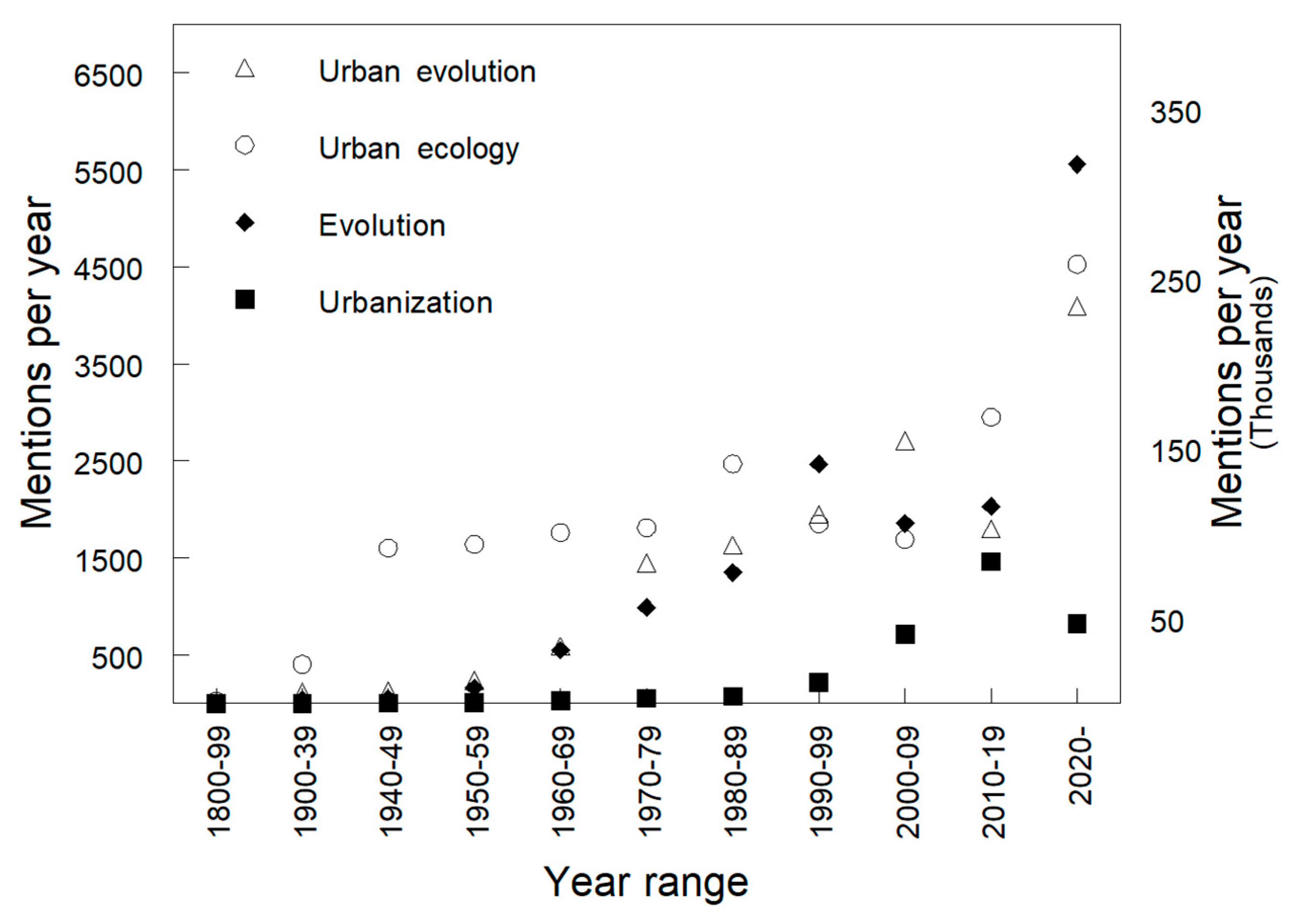Diversity 16 00308 g003