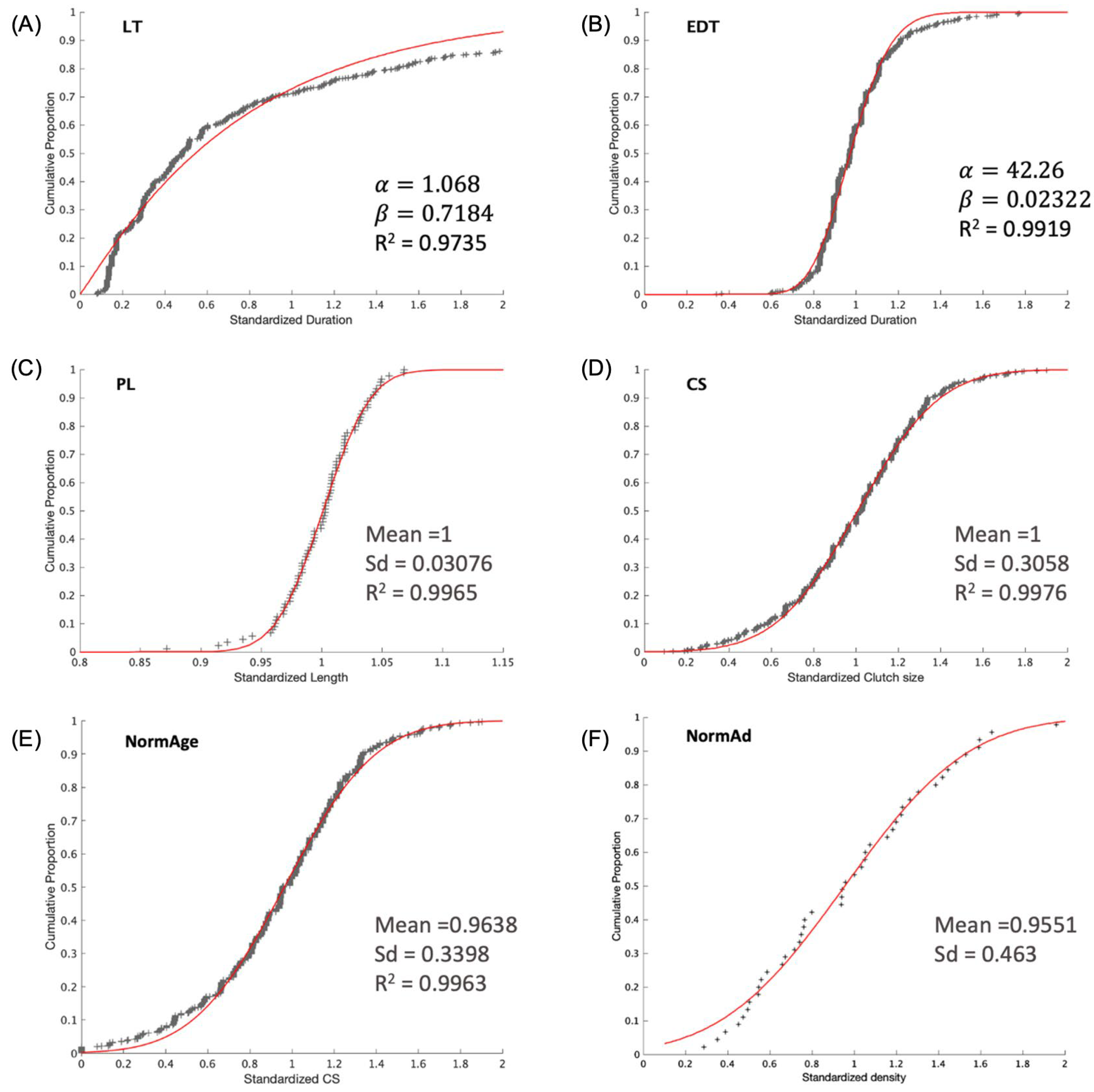 Diversity 16 00309 g009