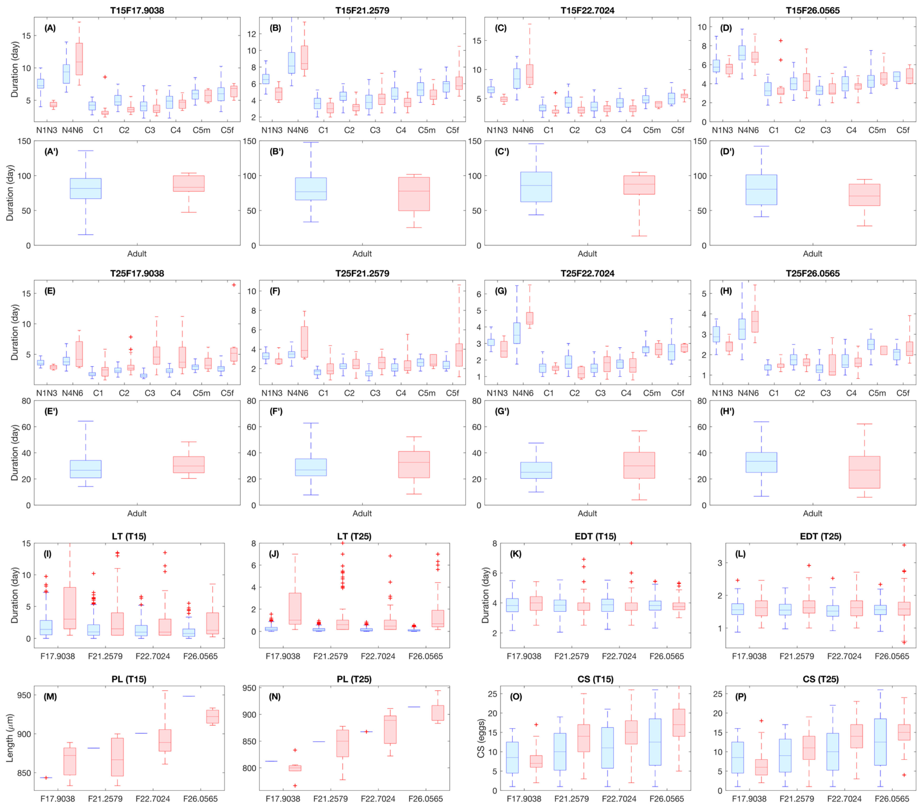 Diversity 16 00309 g010