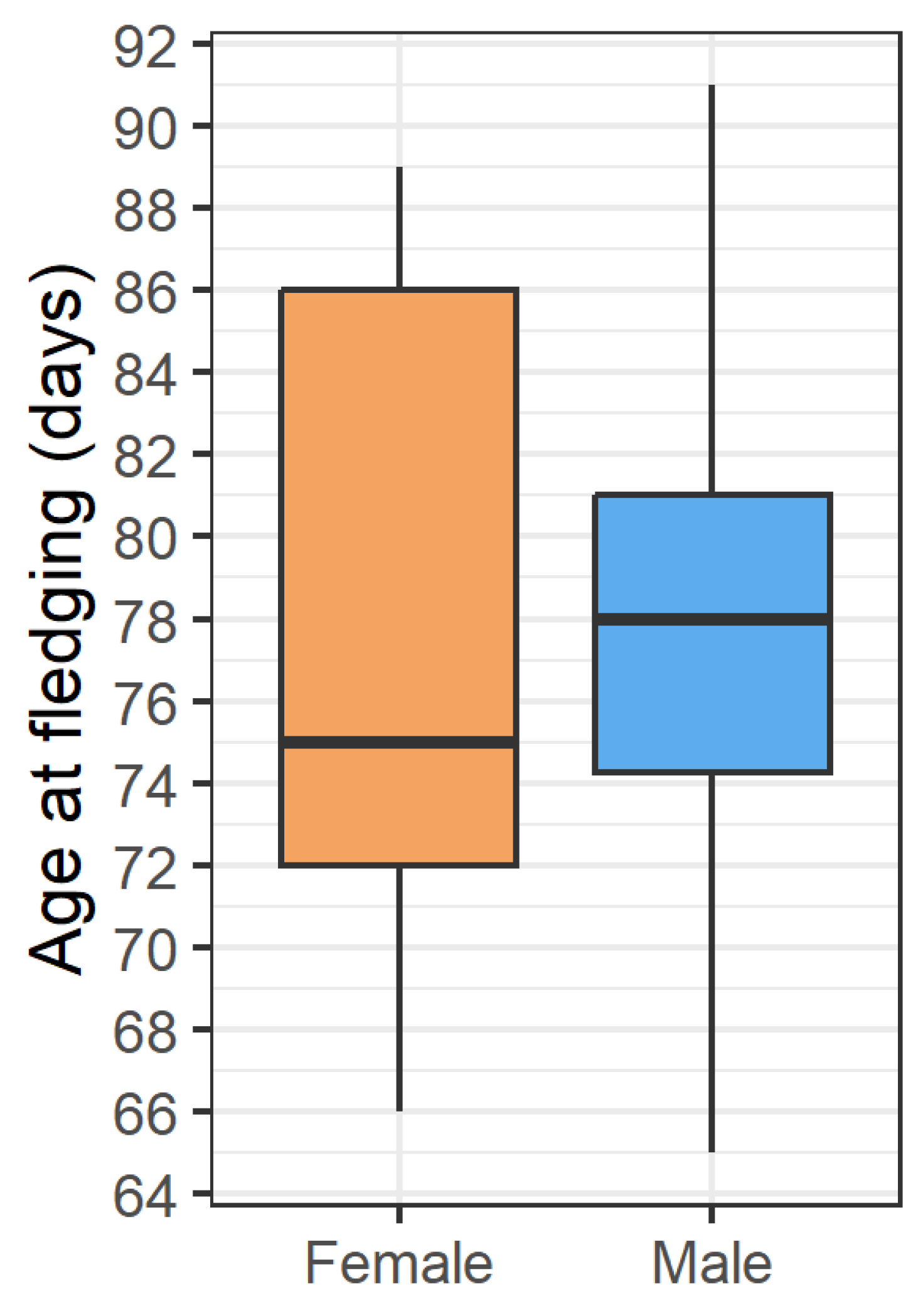 Diversity 16 00314 g001