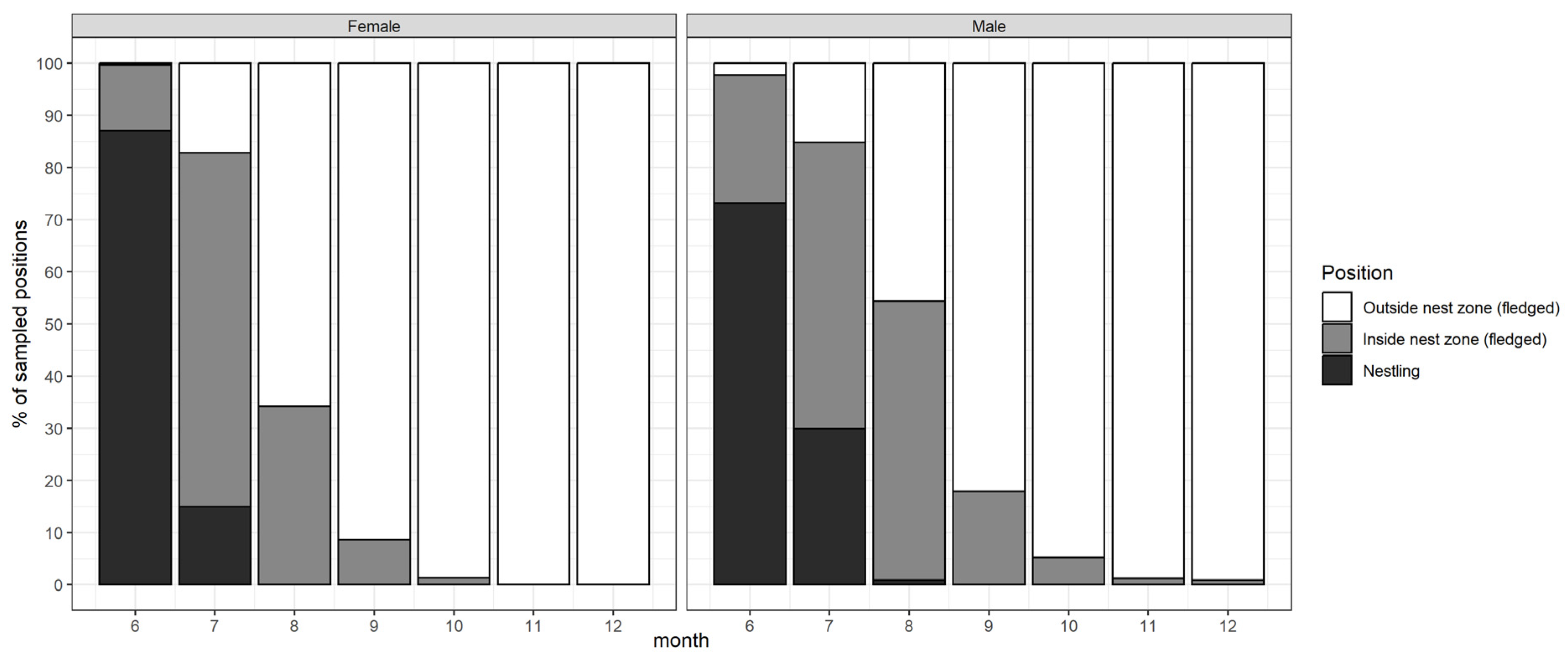 Diversity 16 00314 g002