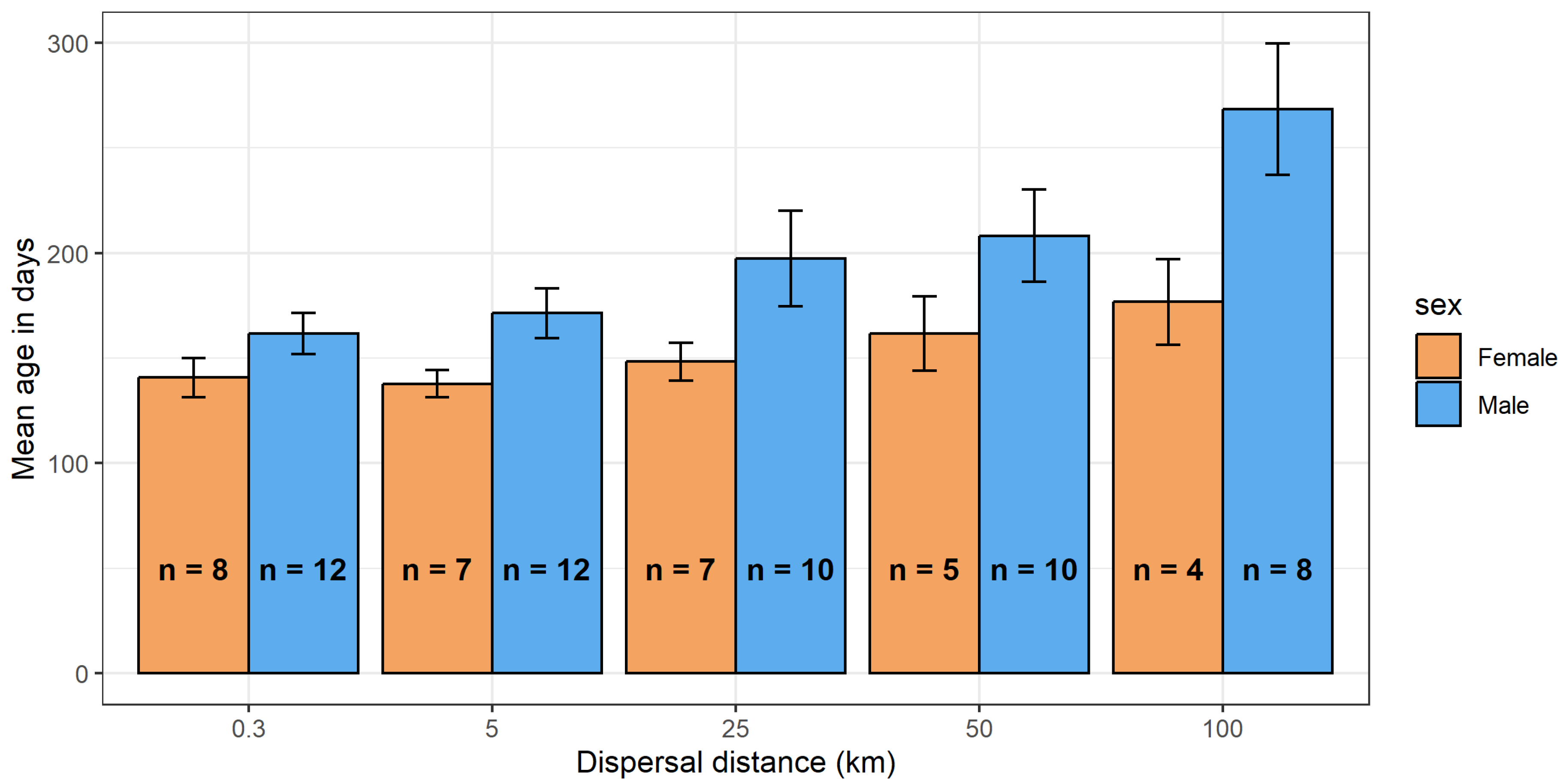 Diversity 16 00314 g003