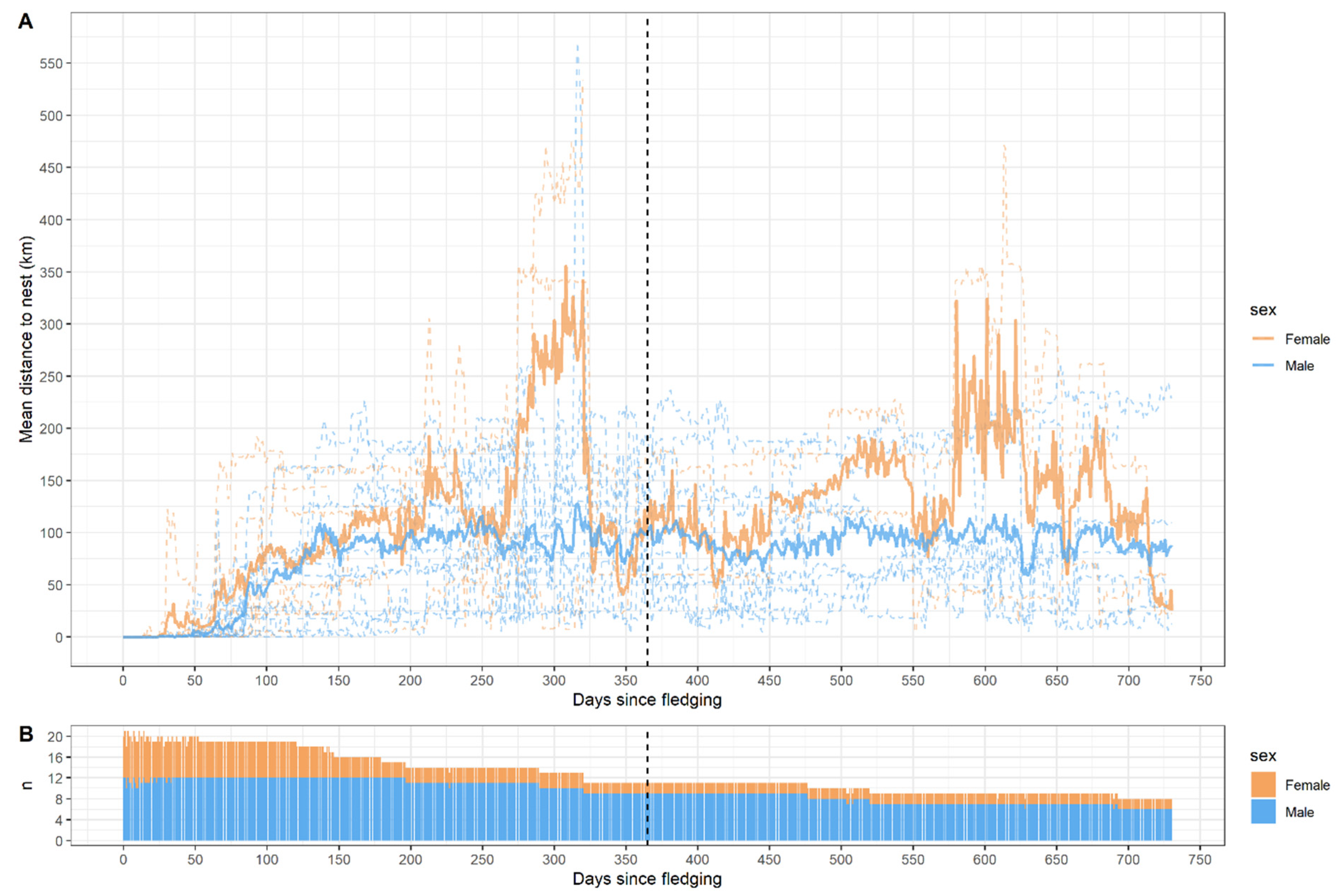 Diversity 16 00314 g004