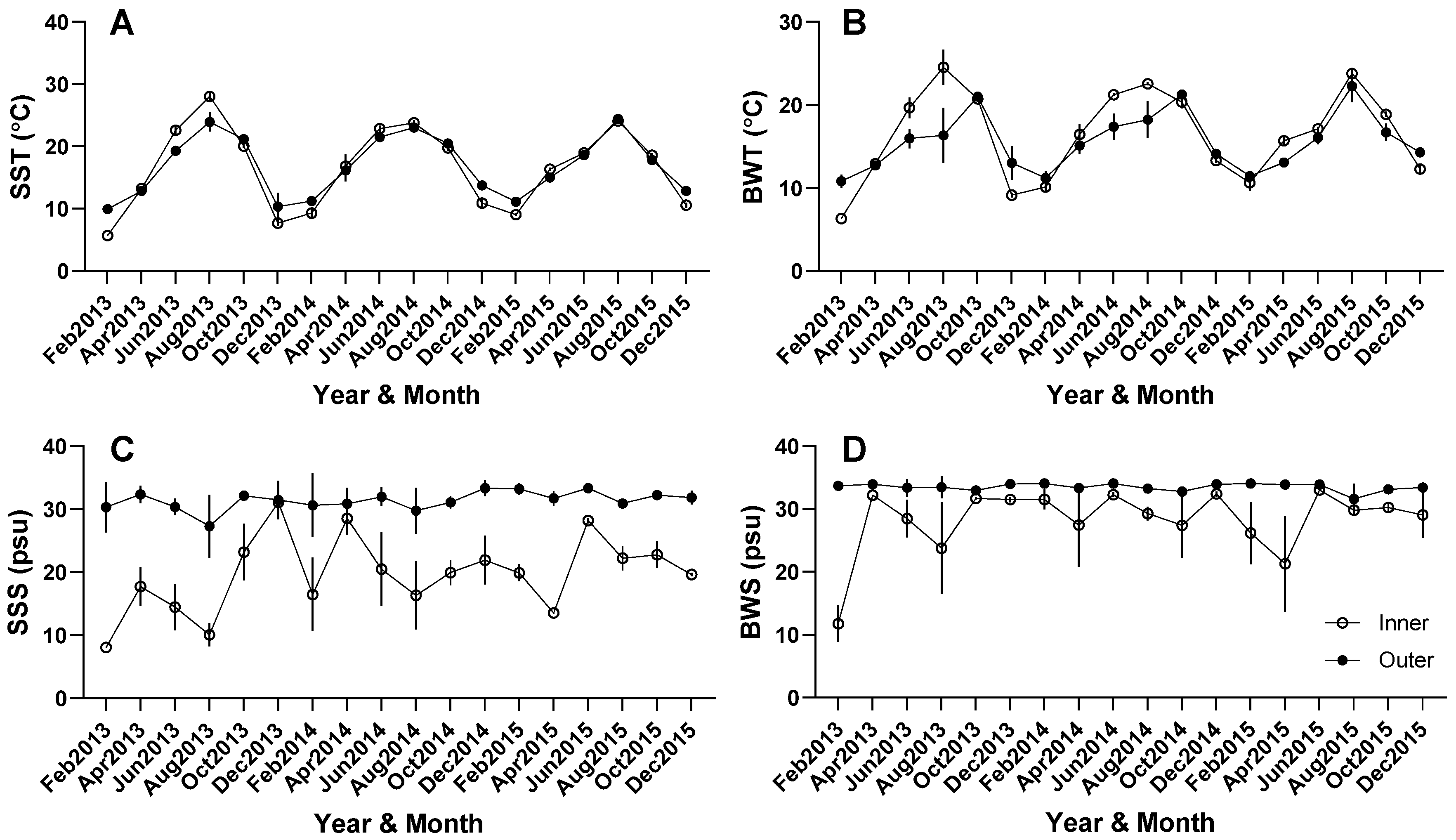 Diversity 16 00315 g002 Diversity 16 00315 g002