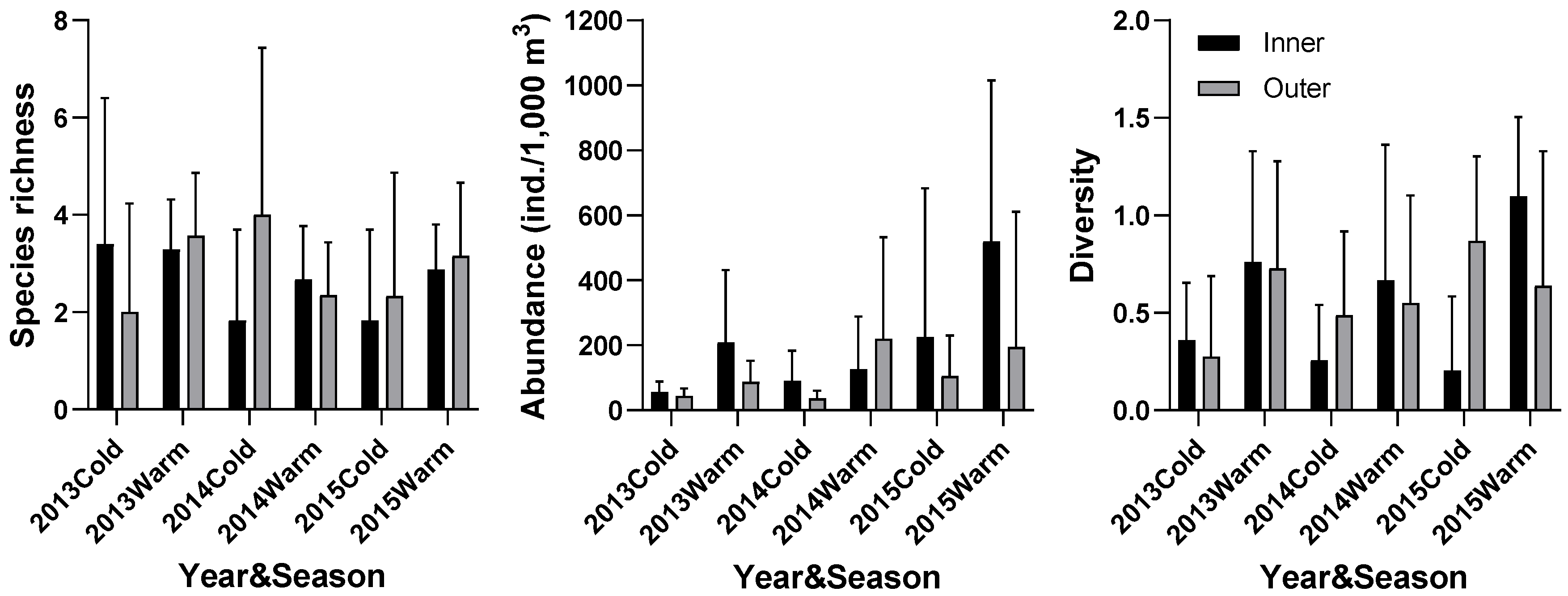 Diversity 16 00315 g003 Diversity 16 00315 g003